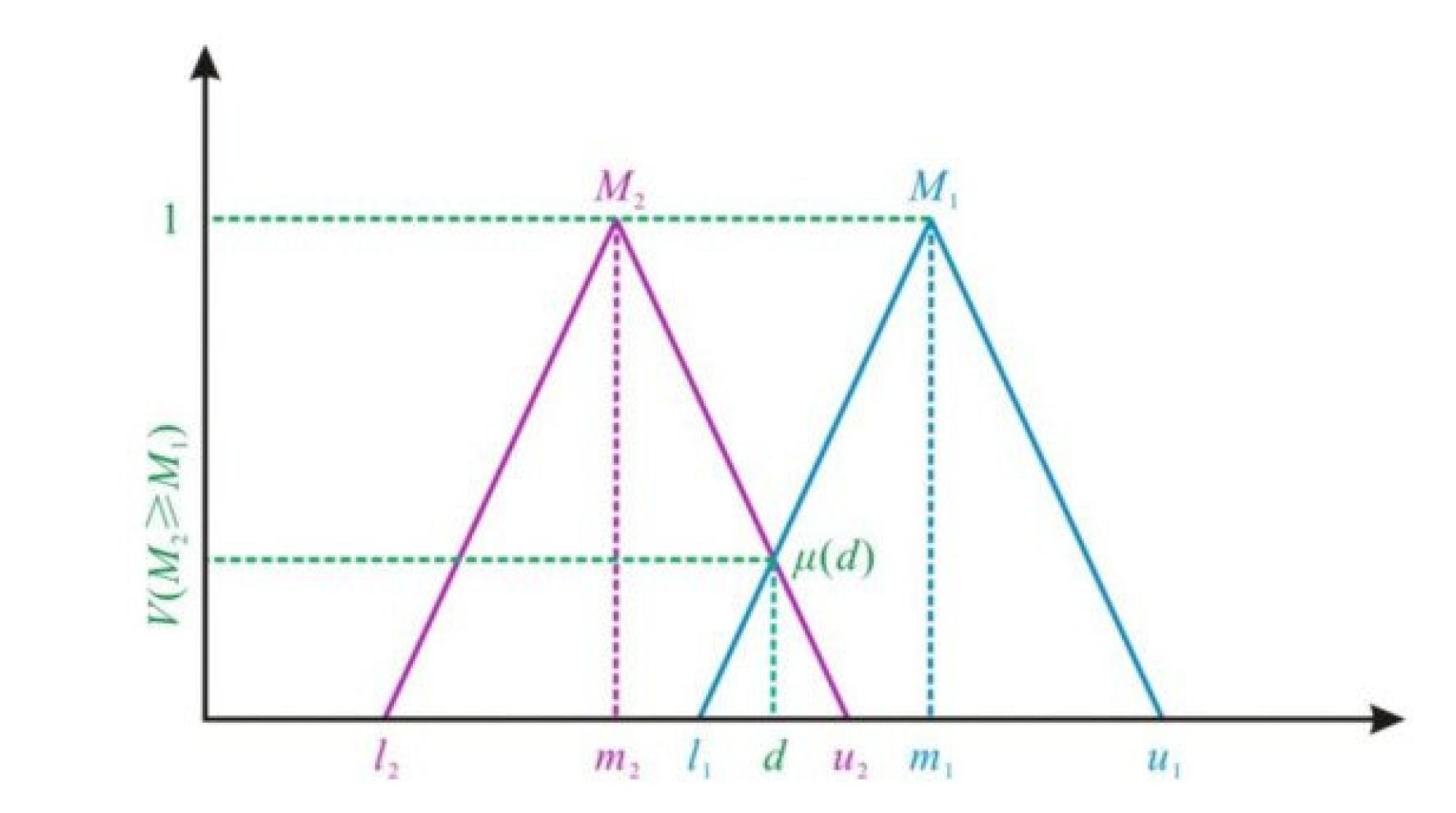 Land 11 02184 g002 Land 11 02184 g002
