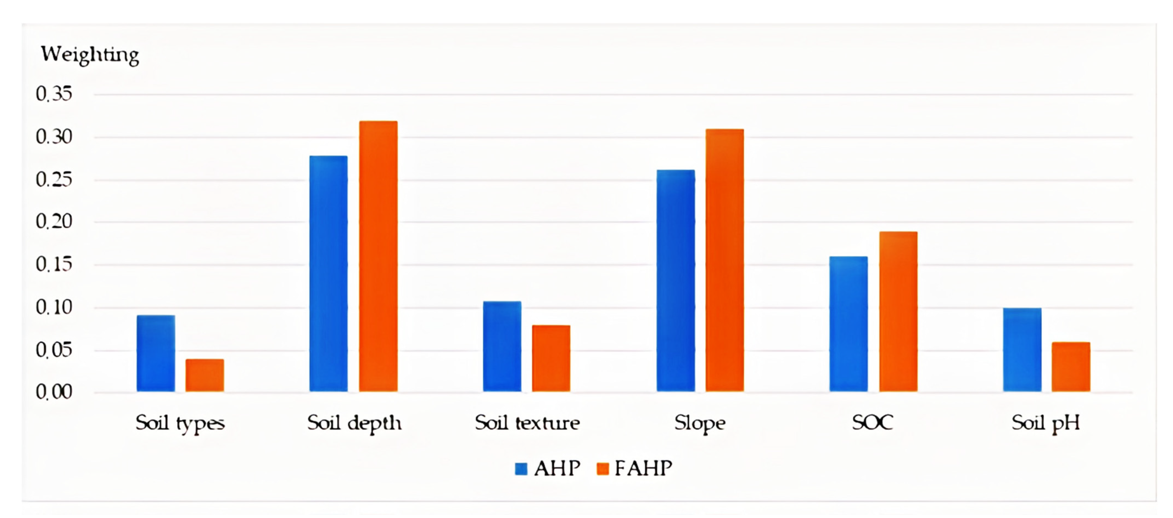 Land 11 02184 g004 Land 11 02184 g004