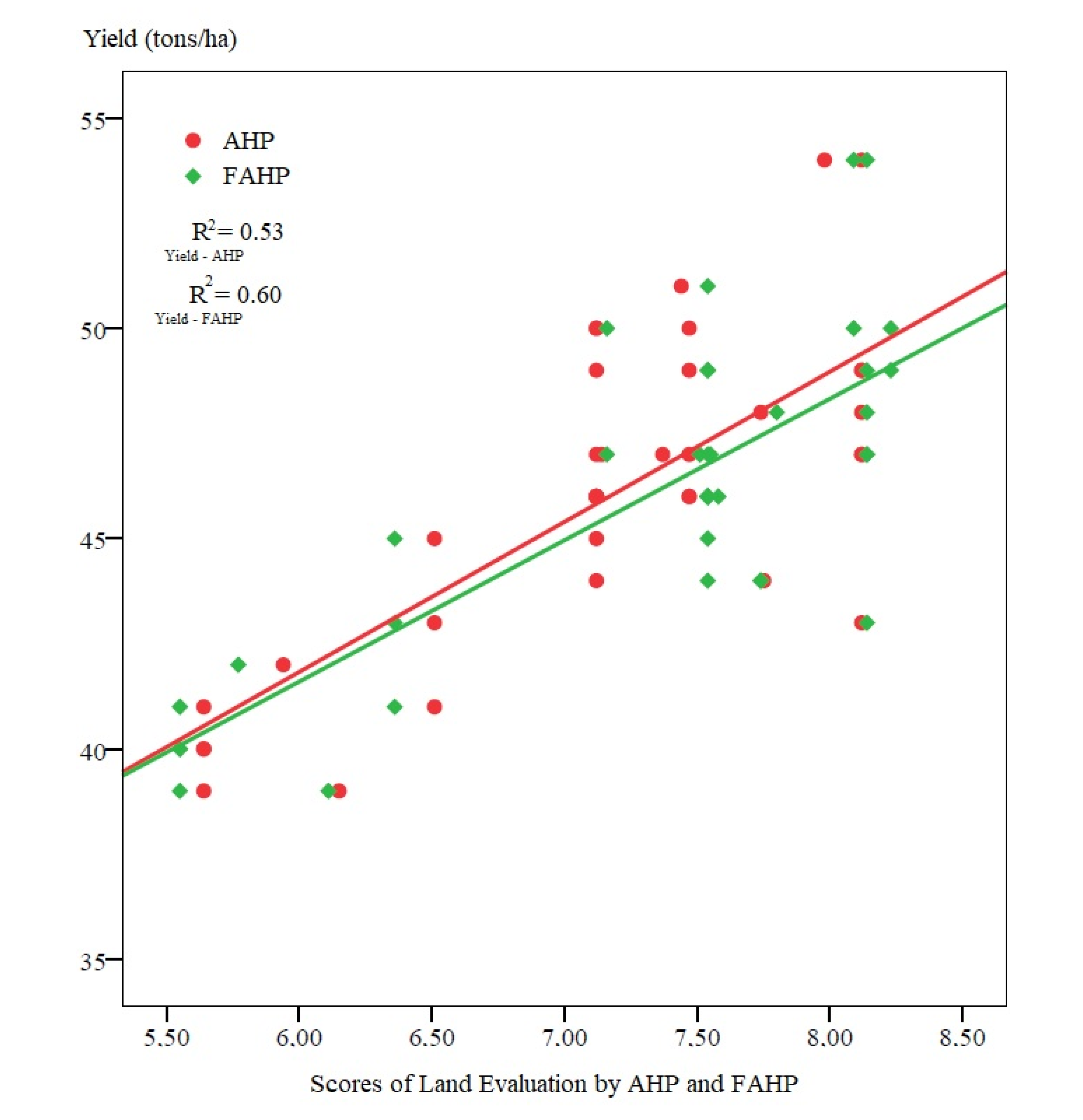Land 11 02184 g006 Land 11 02184 g006