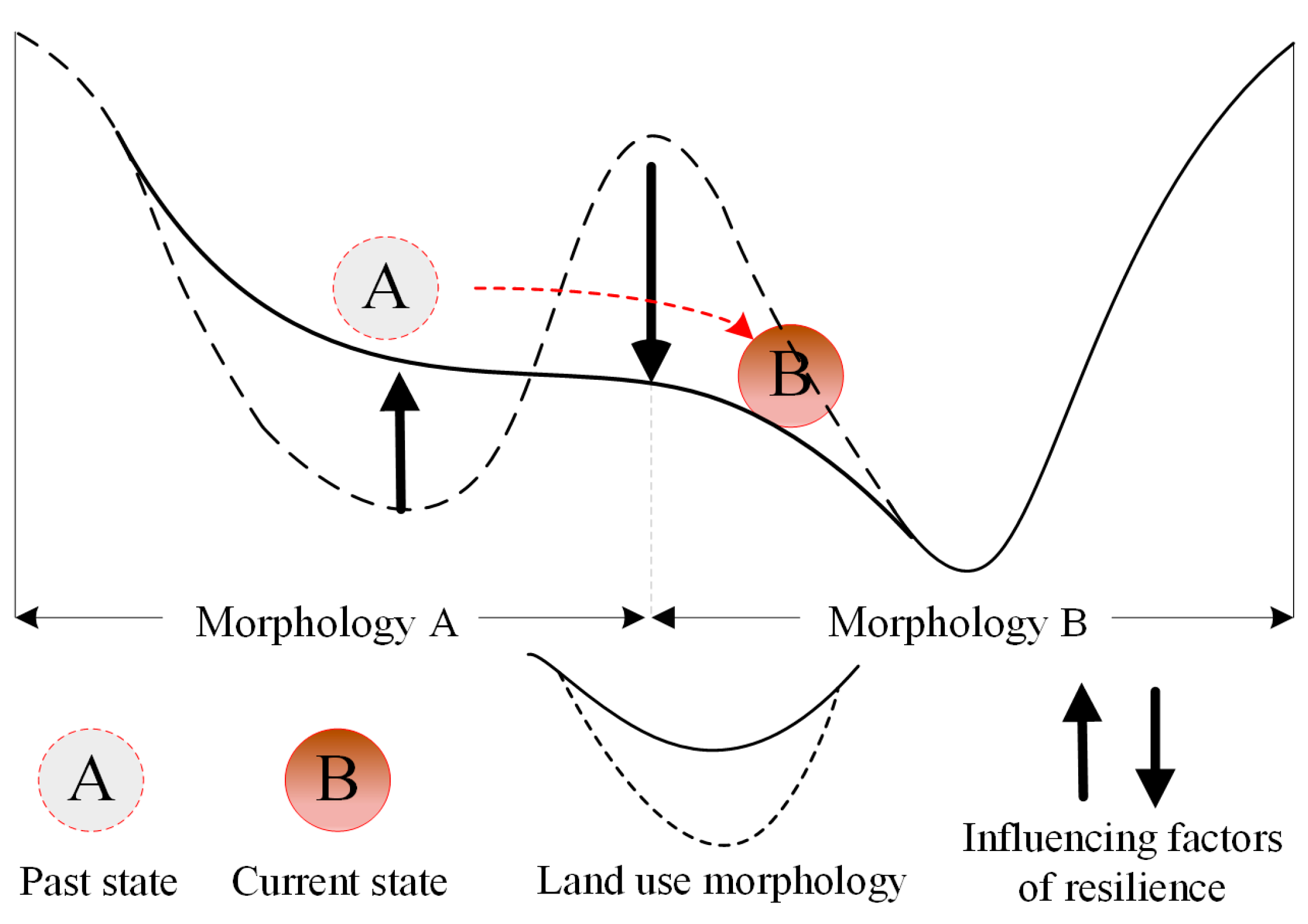 Land 11 02215 g003 Land 11 02215 g003