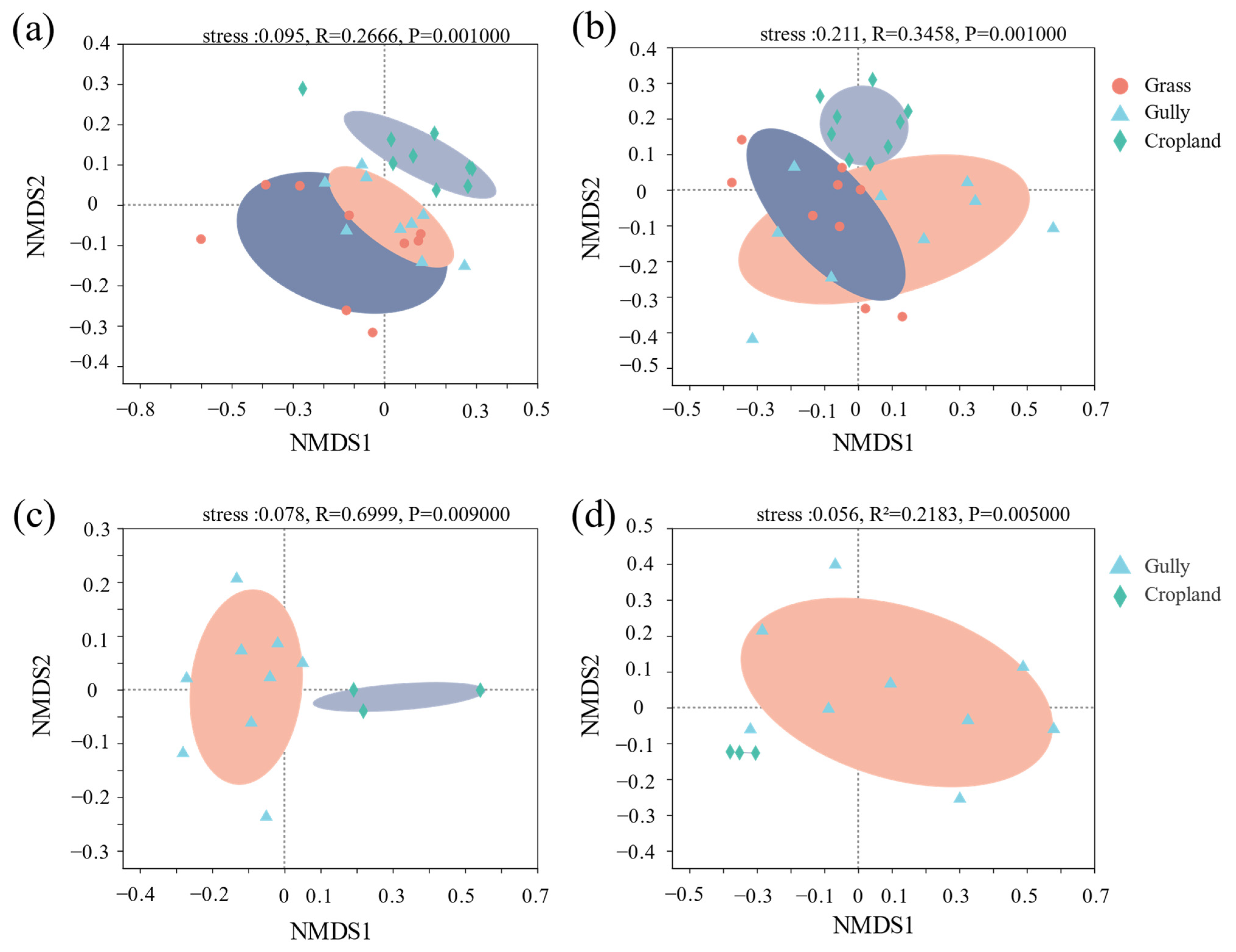Land 11 02231 g002 Land 11 02231 g002
