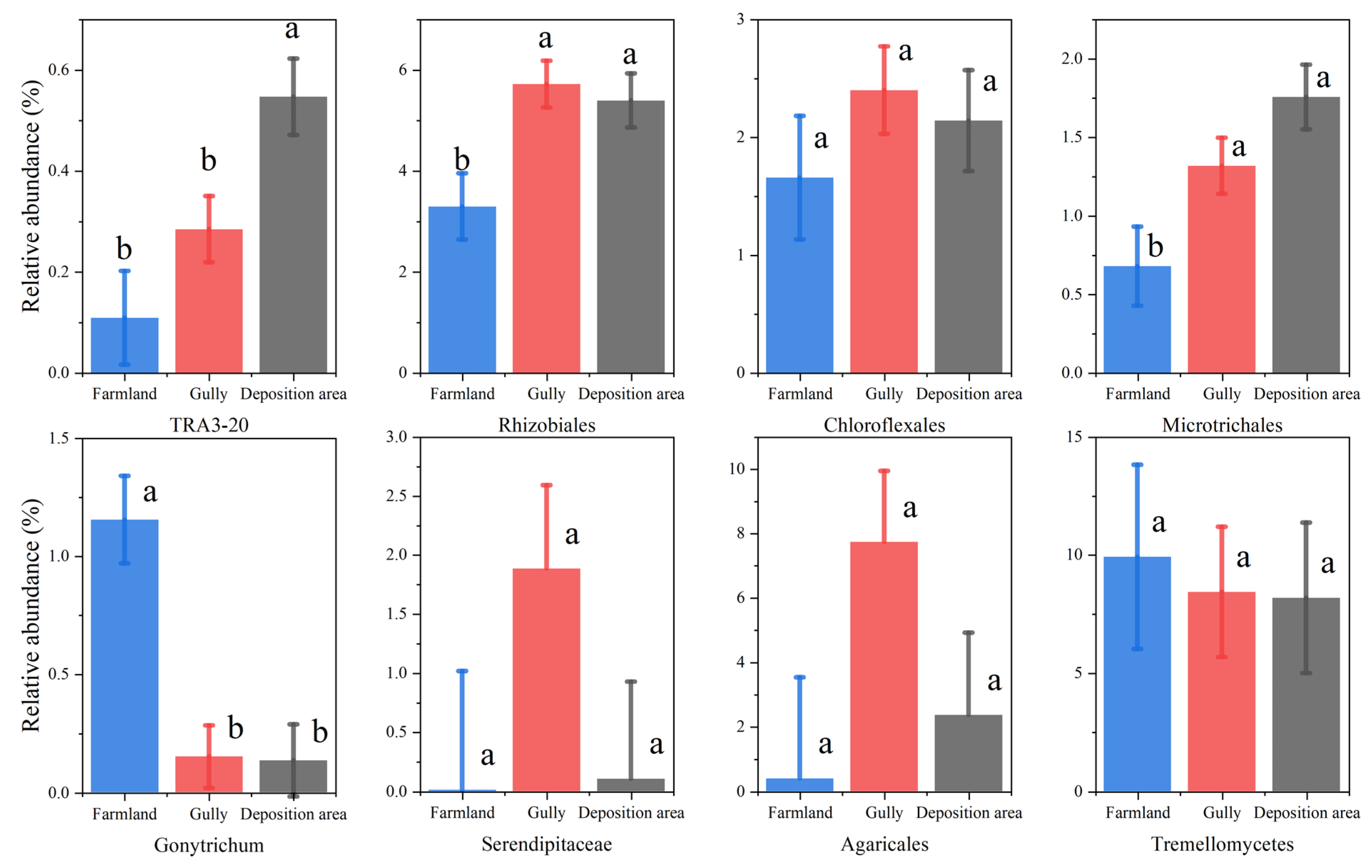 Land 11 02231 g004 Land 11 02231 g004