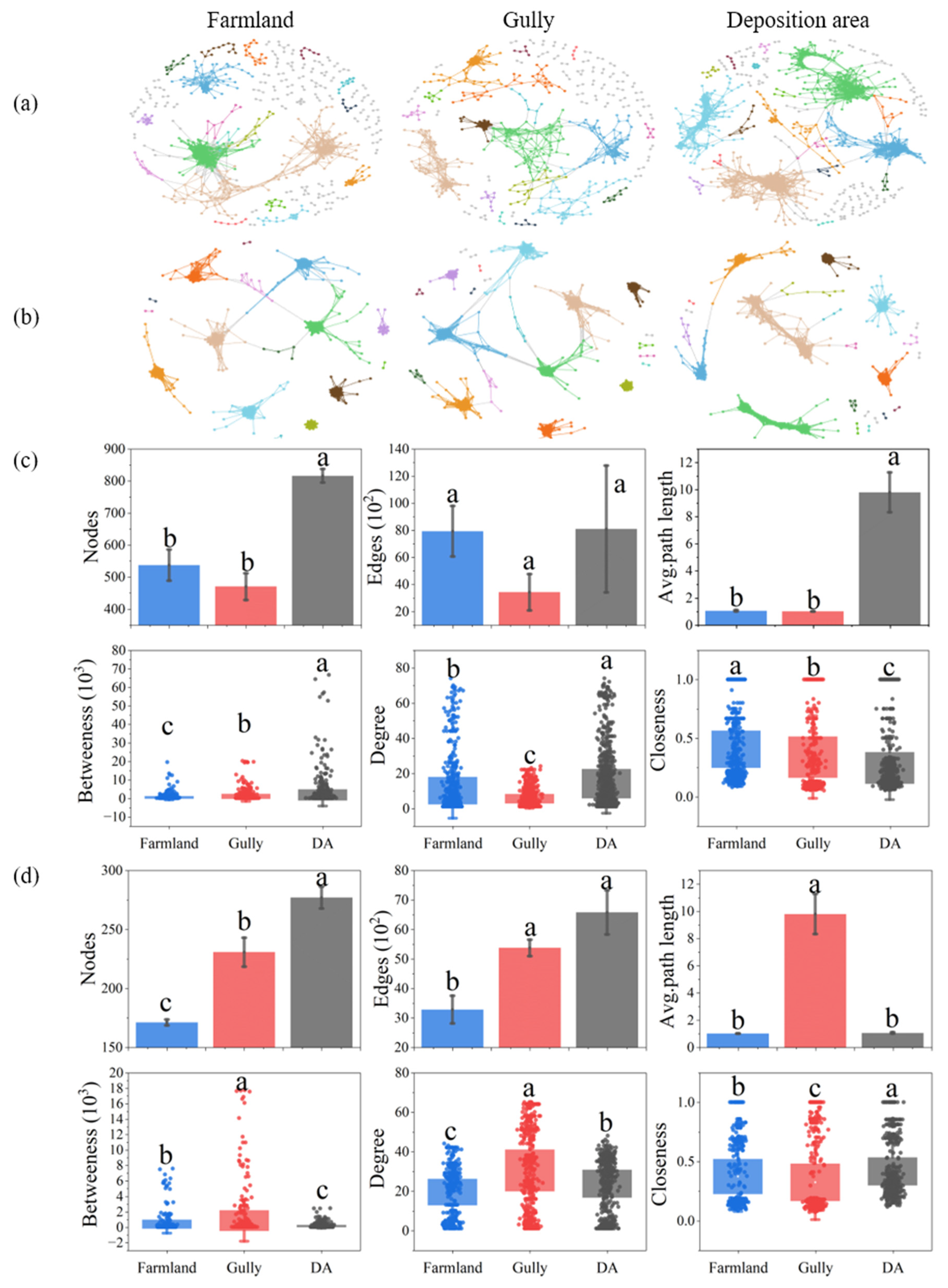 Land 11 02231 g005 Land 11 02231 g005