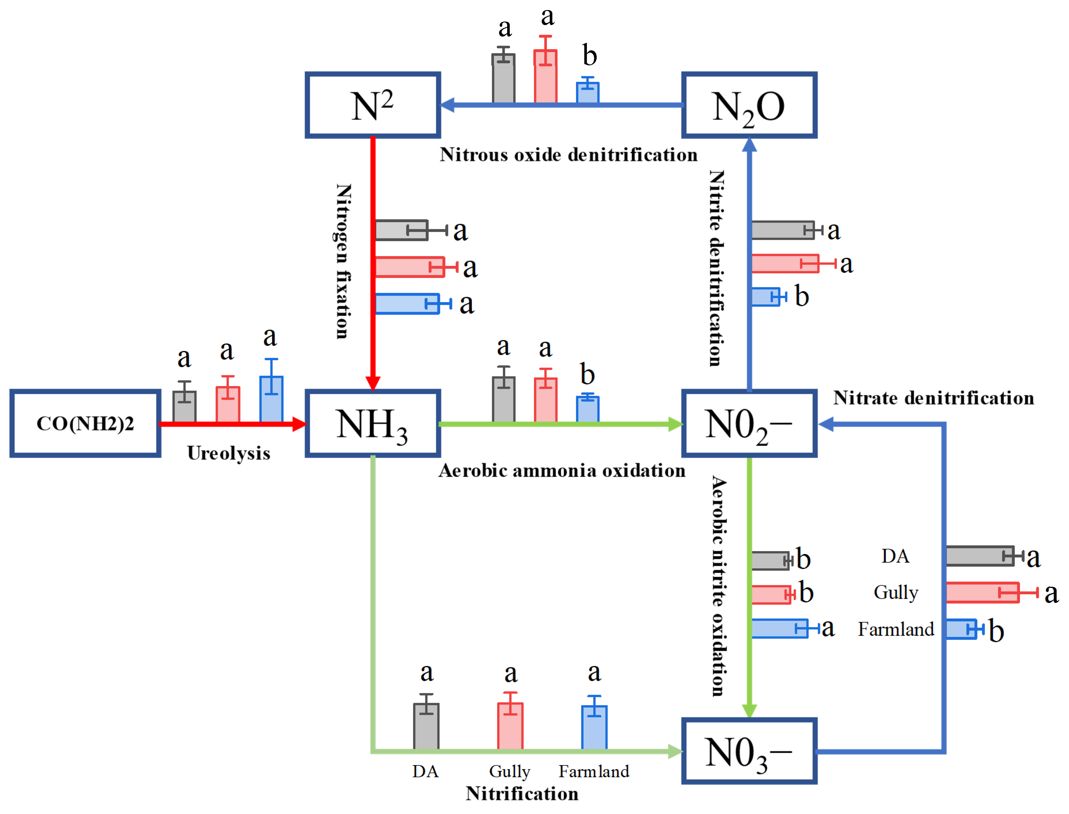 Land 11 02231 g006 Land 11 02231 g006