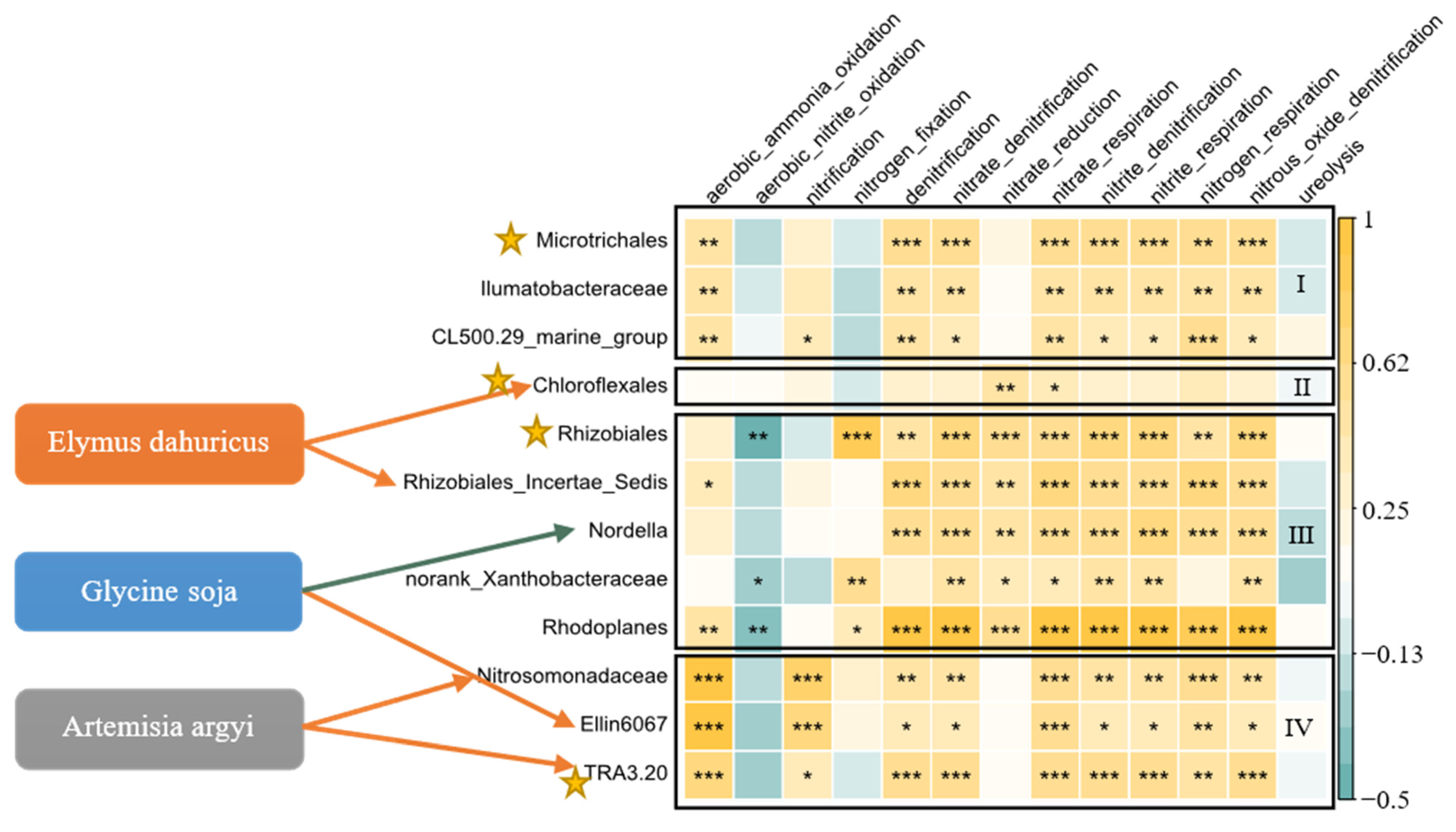 Land 11 02231 g007 Land 11 02231 g007