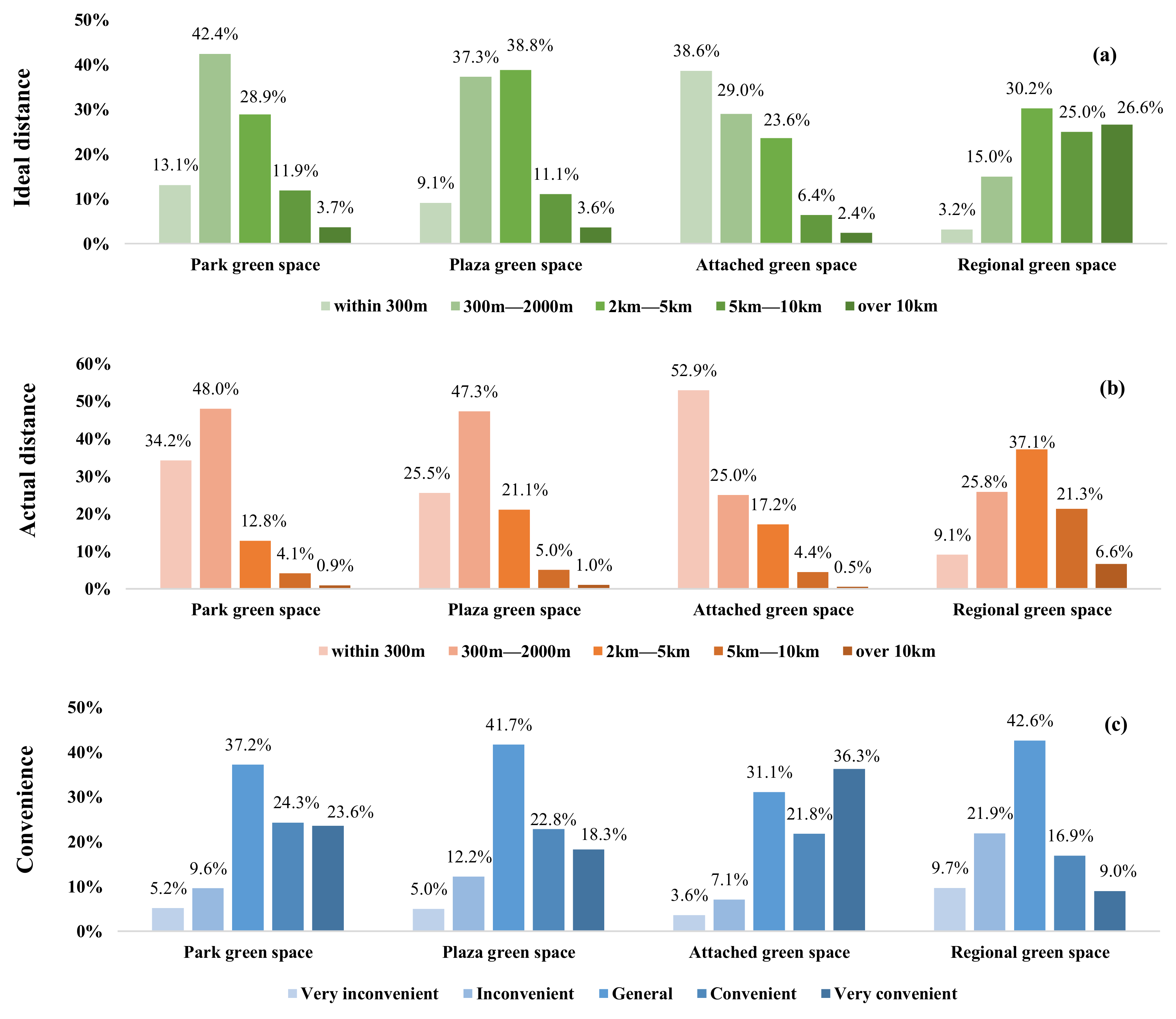 Land 11 02239 g002 Land 11 02239 g002