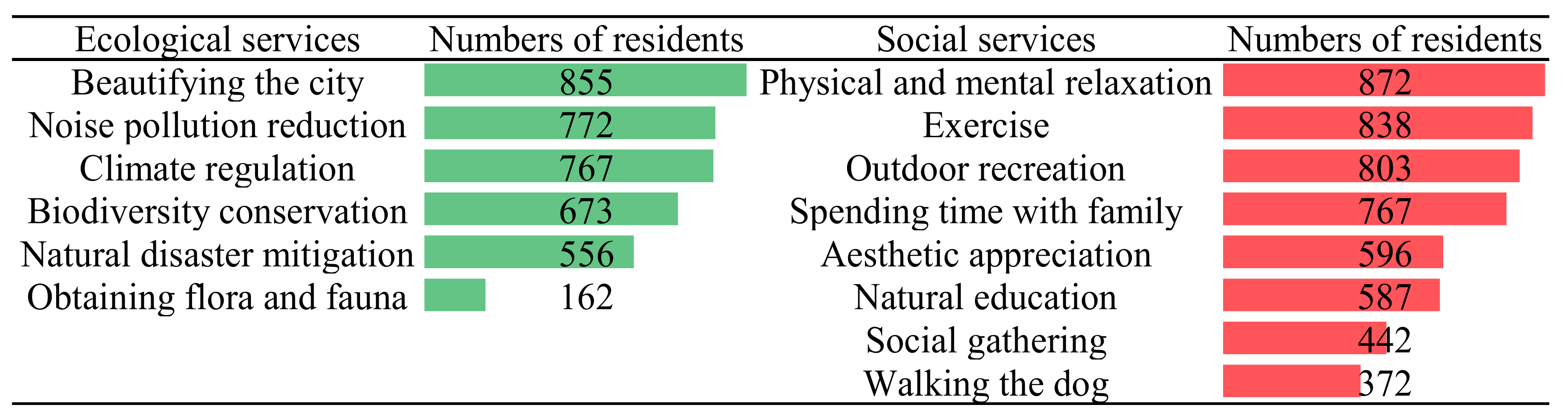 Land 11 02239 g004 Land 11 02239 g004