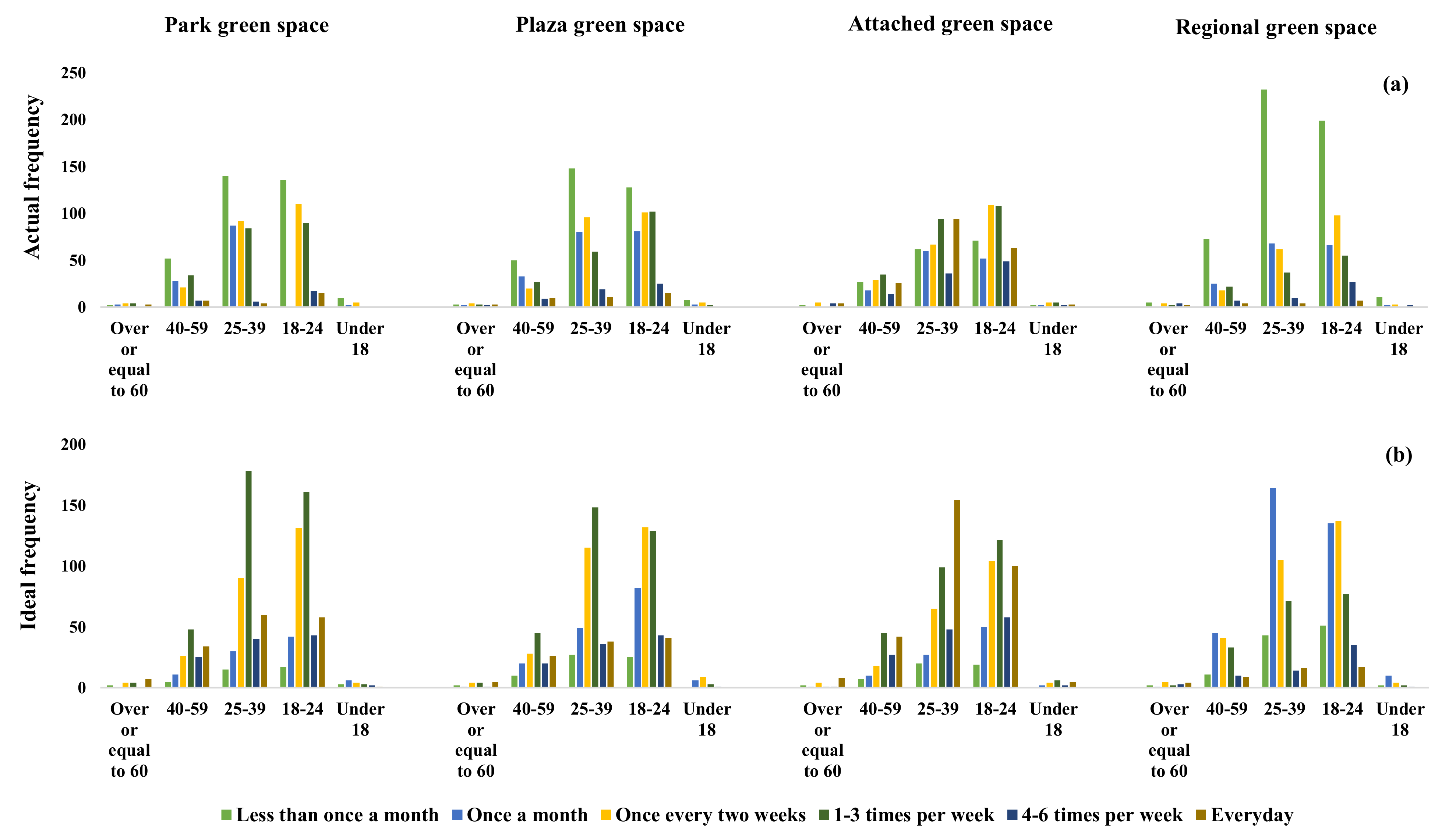 Land 11 02239 g006 Land 11 02239 g006