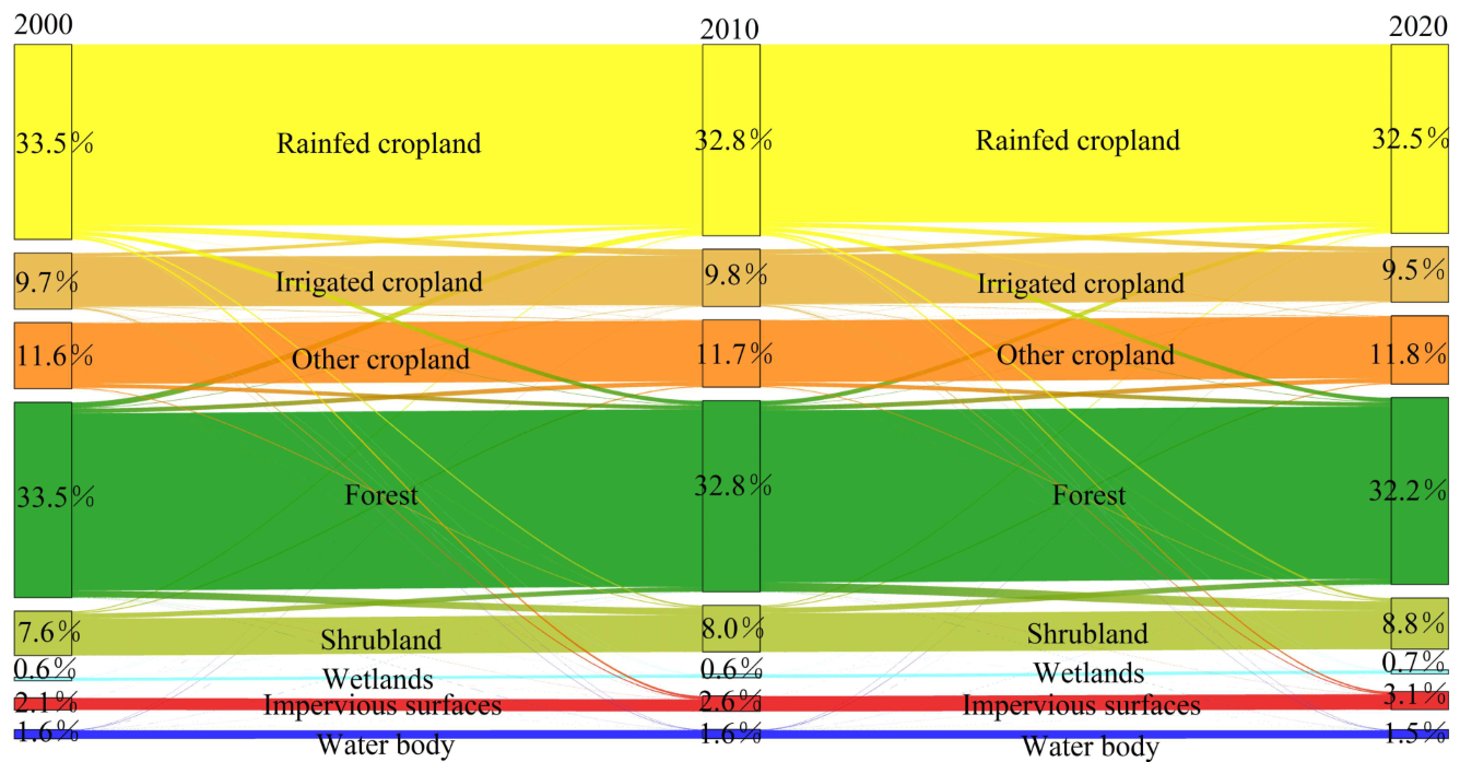 Land 11 02253 g004 Land 11 02253 g004