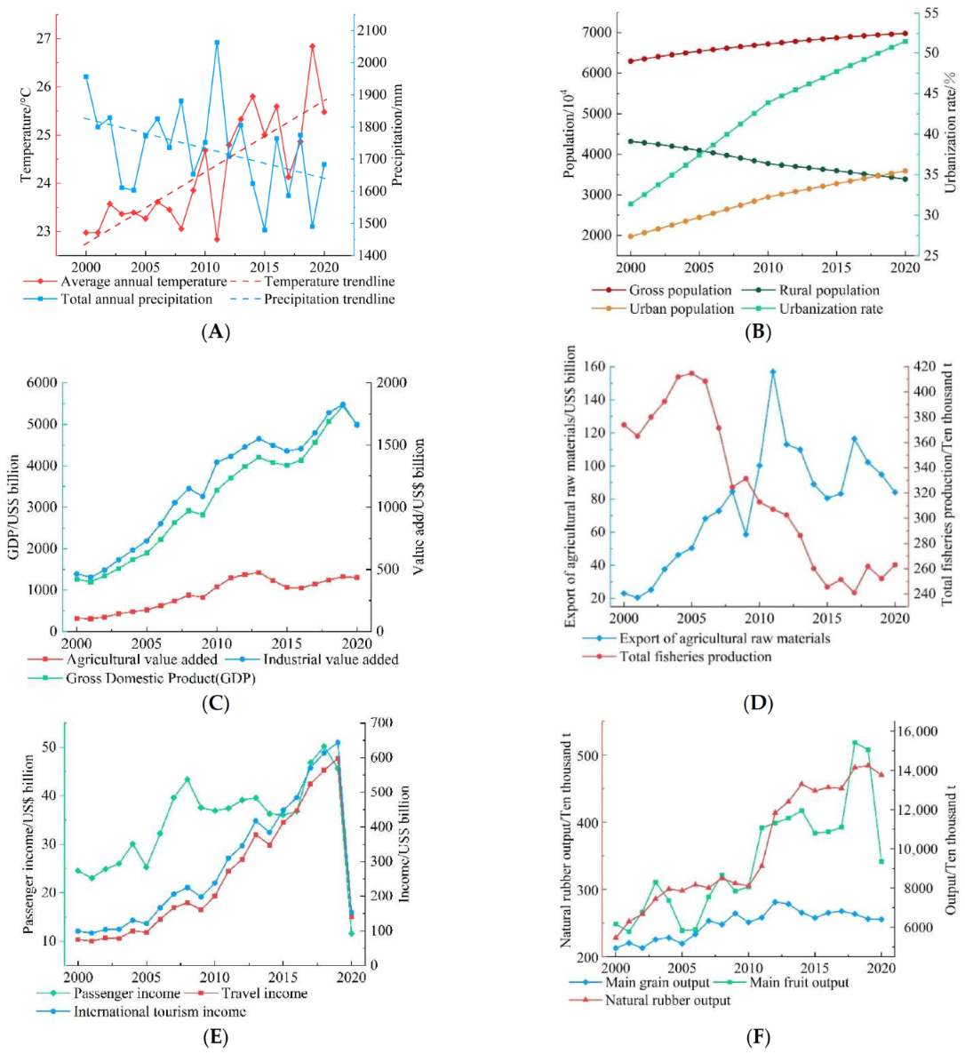 Land 11 02253 g006 Land 11 02253 g006
