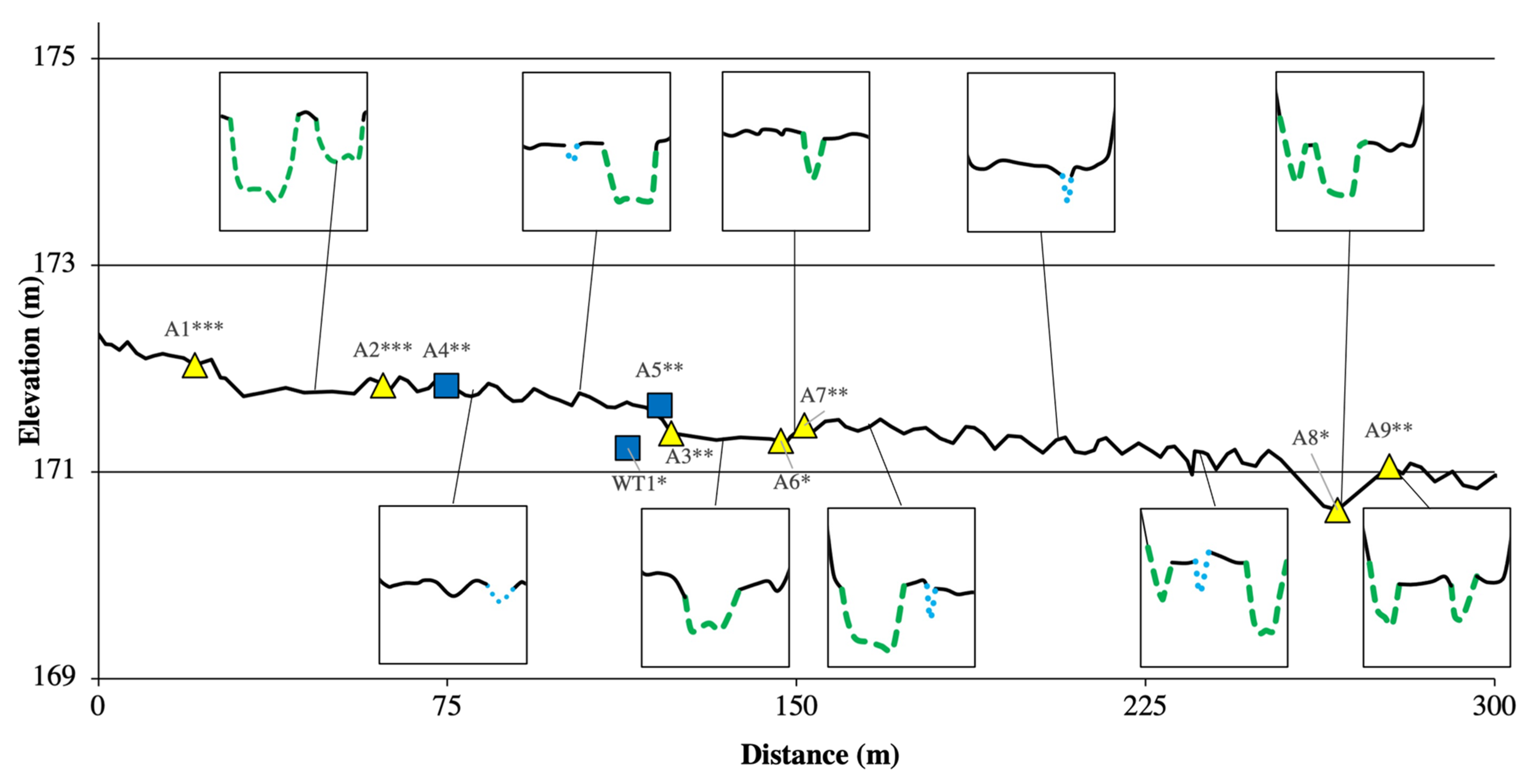 Land 11 02256 g002 Land 11 02256 g002