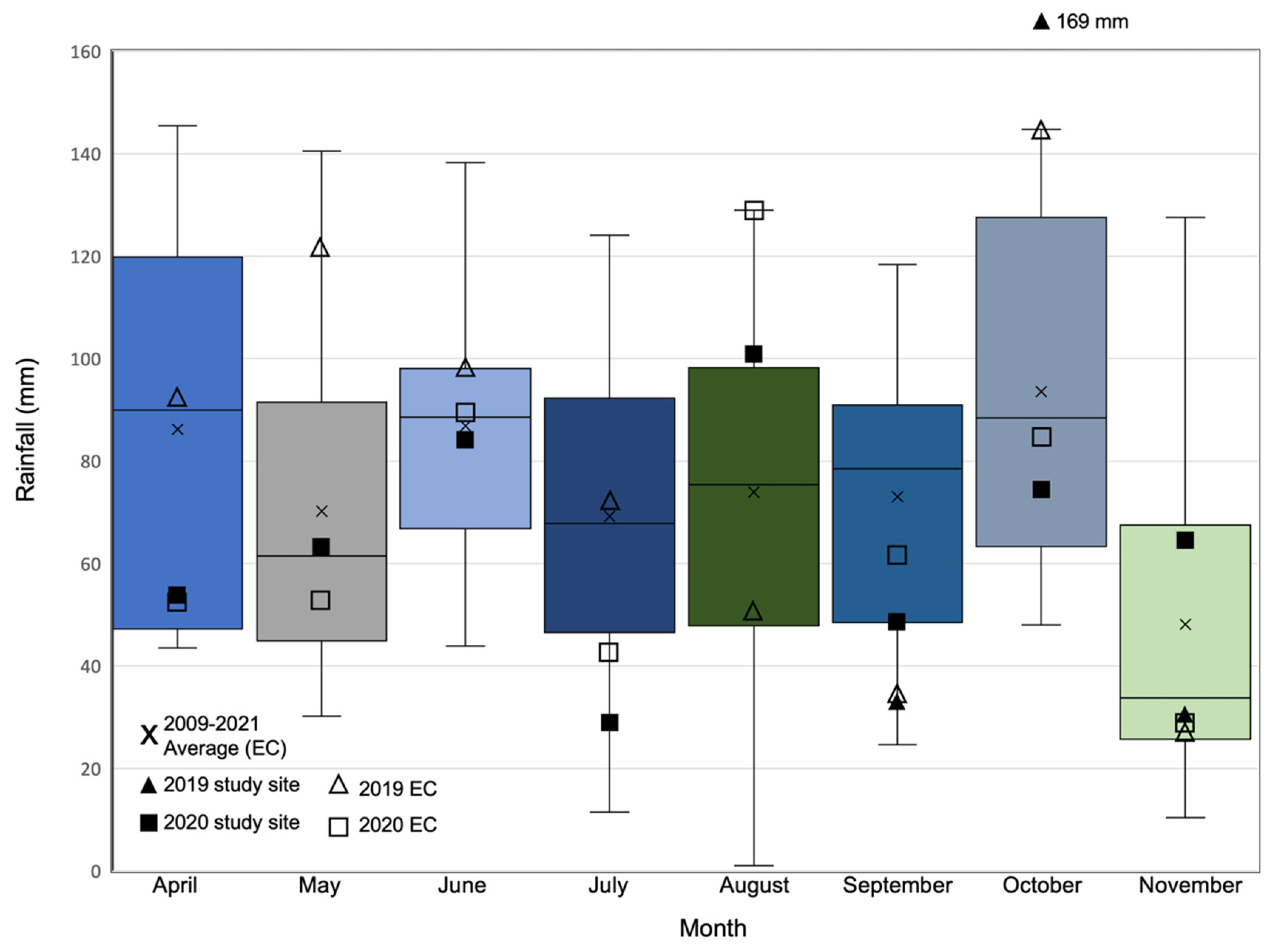 Land 11 02256 g003 Land 11 02256 g003