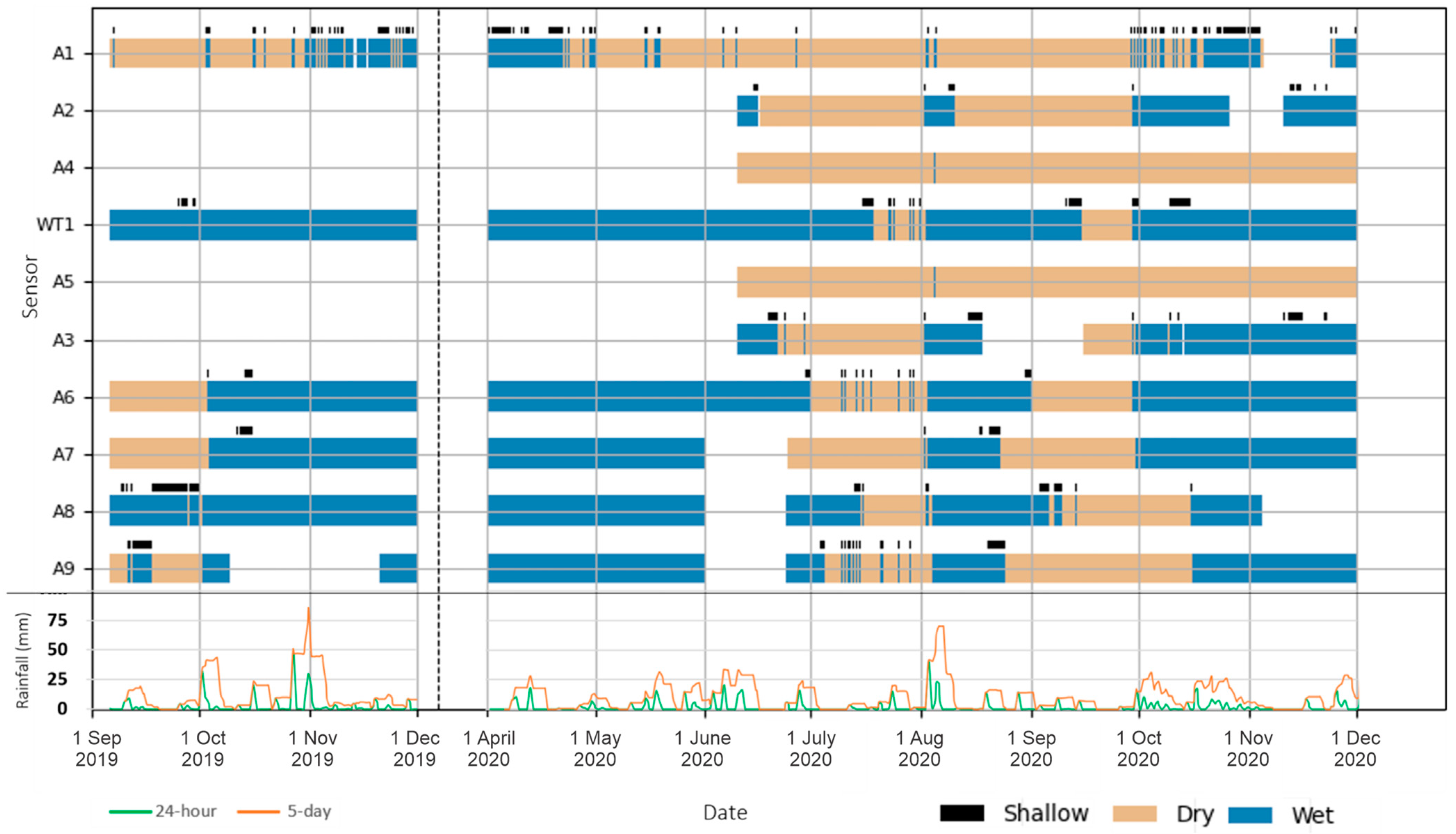 Land 11 02256 g004 Land 11 02256 g004