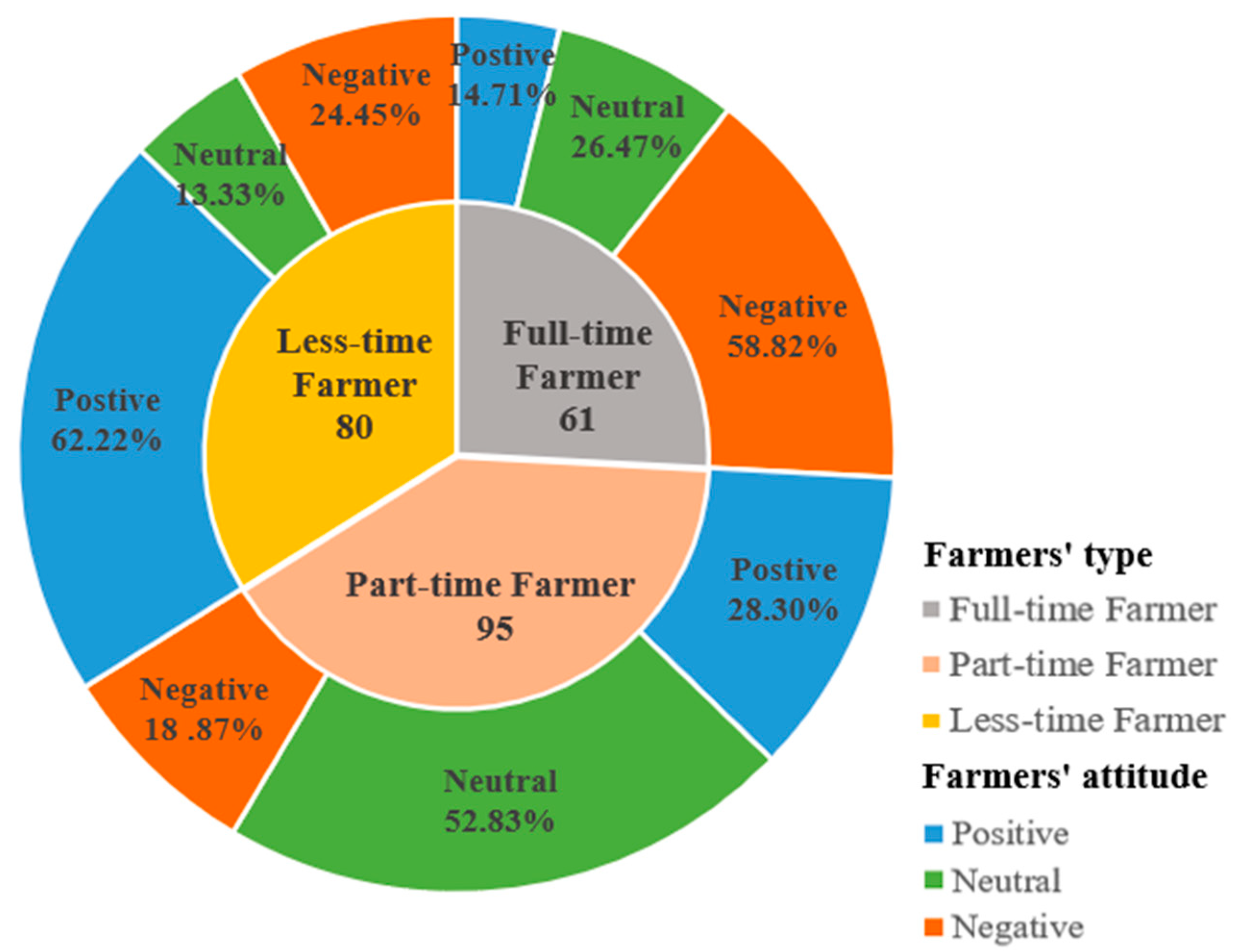 Land 11 02257 g005 Land 11 02257 g005