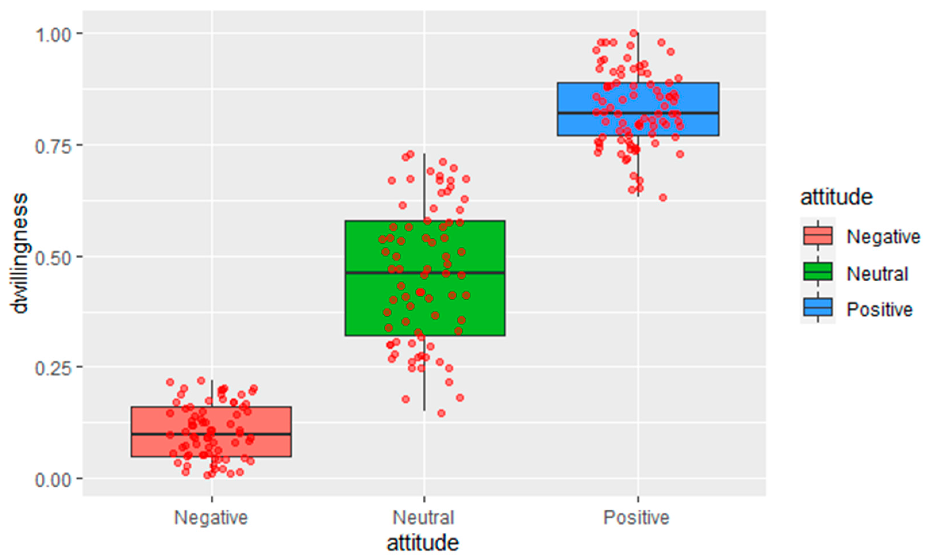 Land 11 02257 g007 Land 11 02257 g007