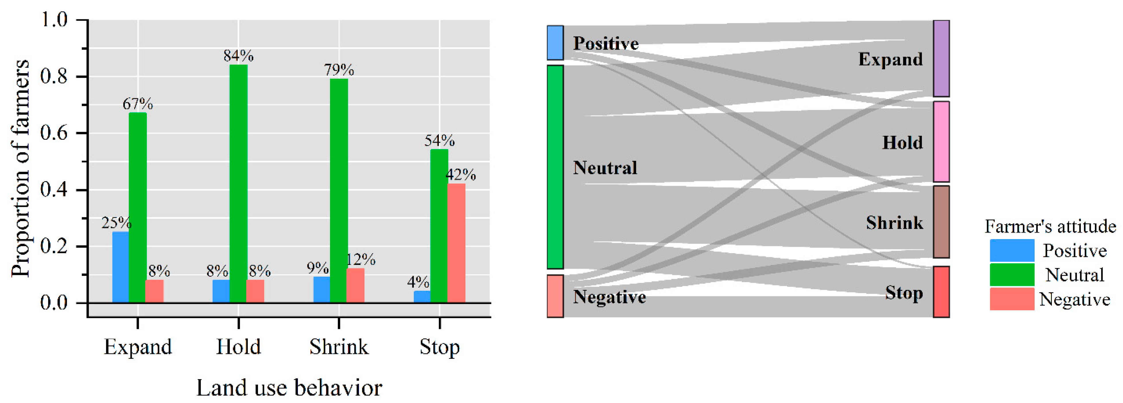 Land 11 02257 g008 Land 11 02257 g008