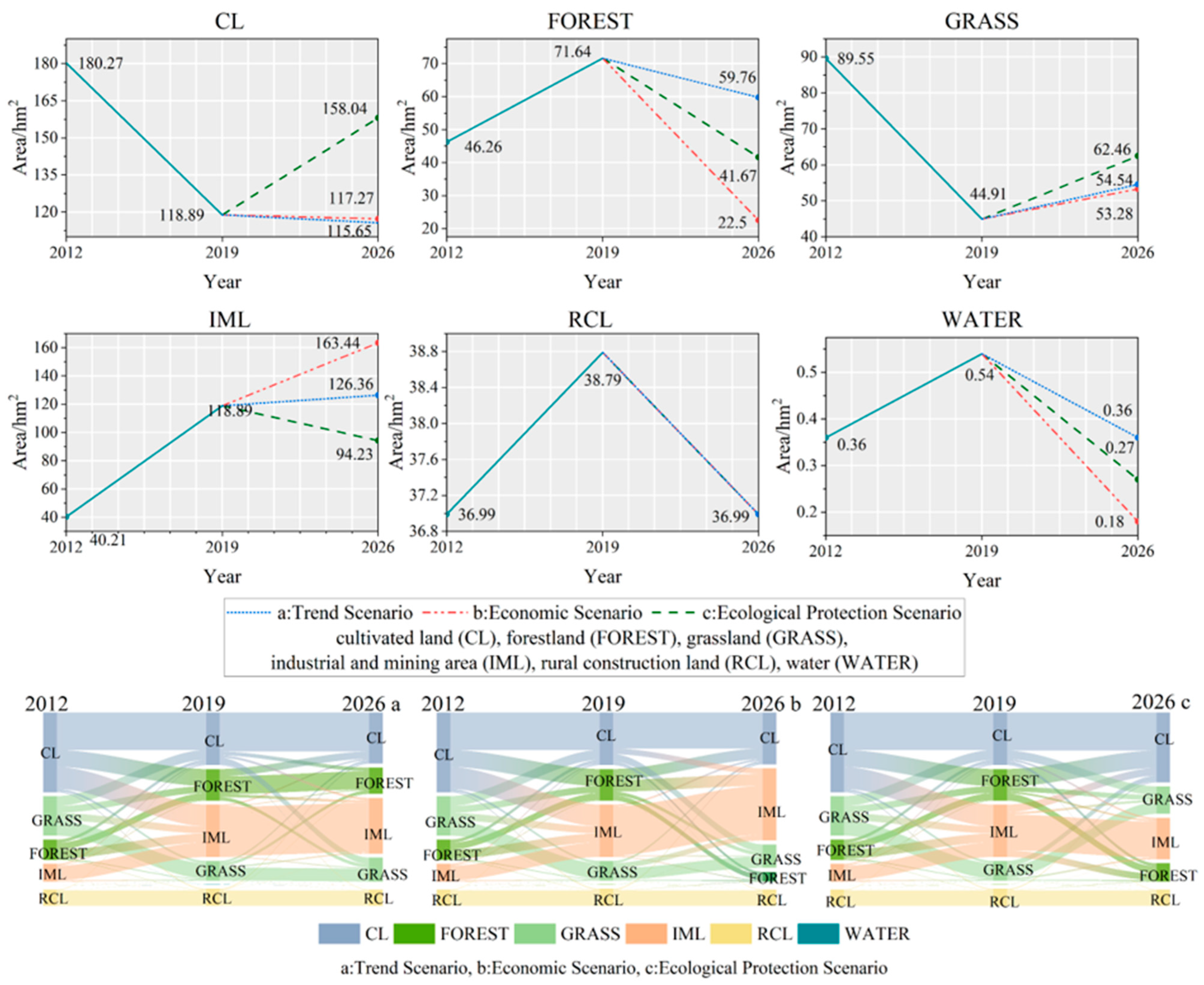 Land 11 02257 g011 Land 11 02257 g011