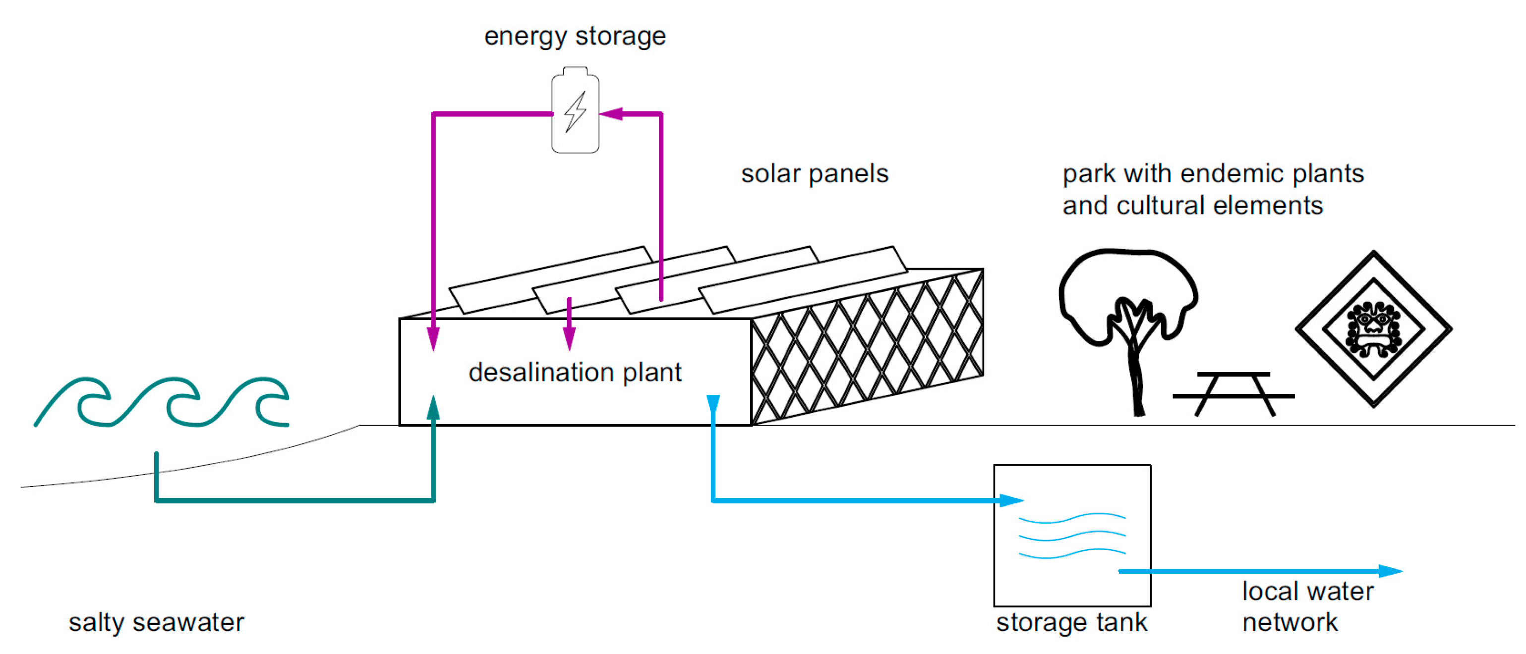 Land 11 02261 g008 Land 11 02261 g008