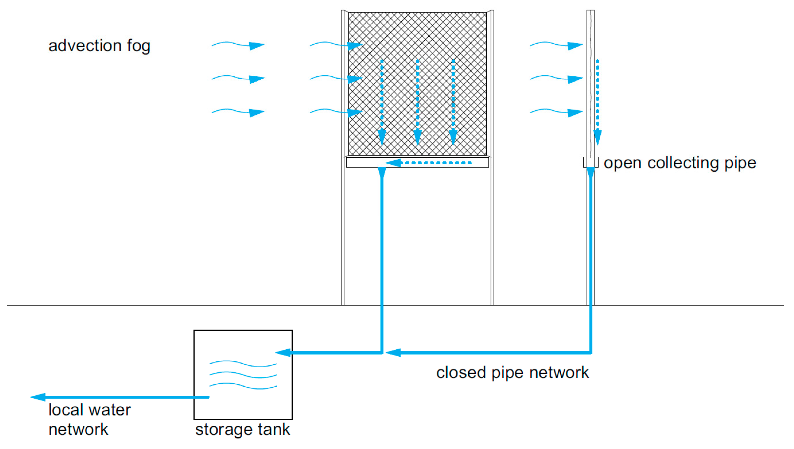 Land 11 02261 g009 Land 11 02261 g009