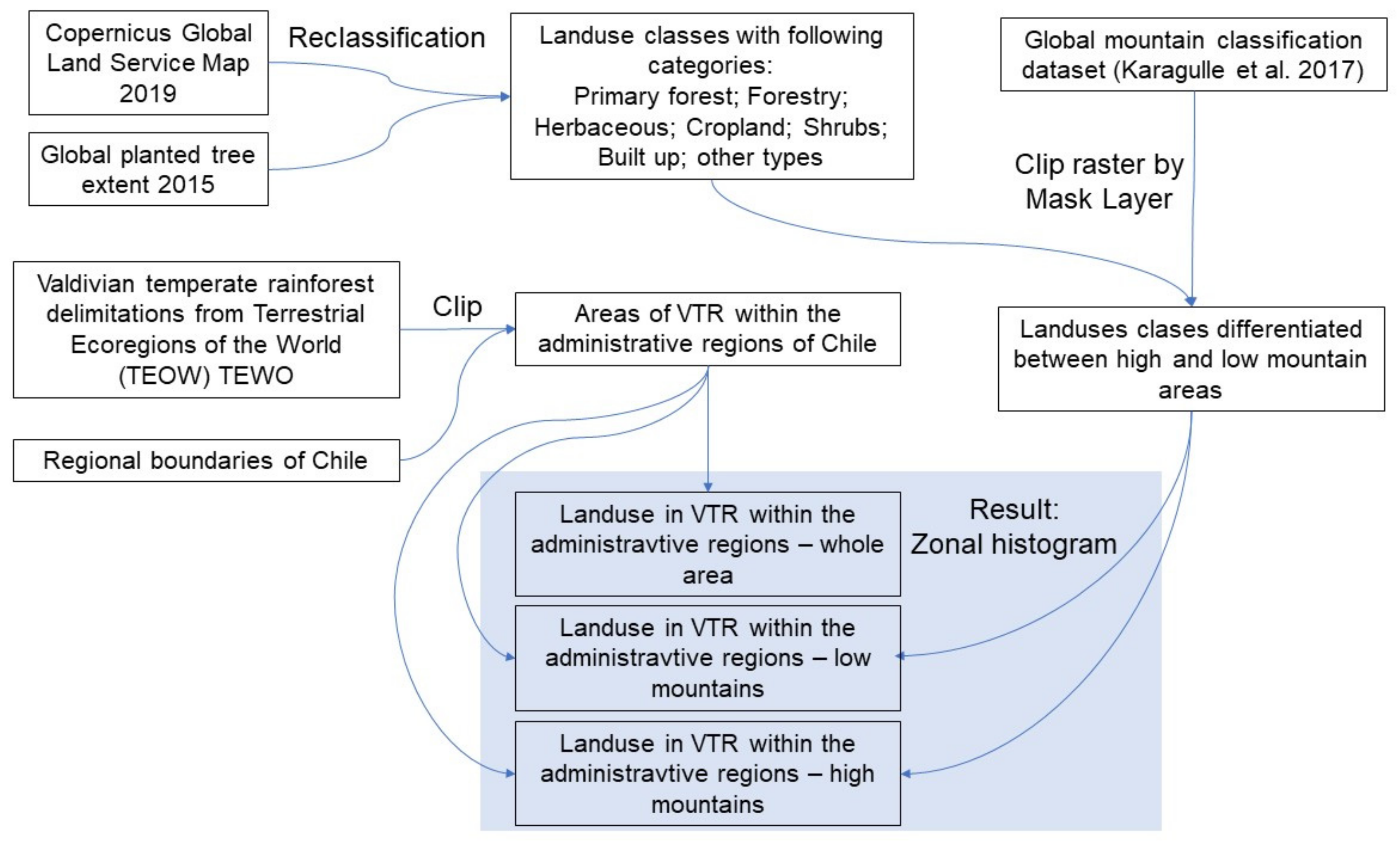 Land 11 02264 g002 Land 11 02264 g002