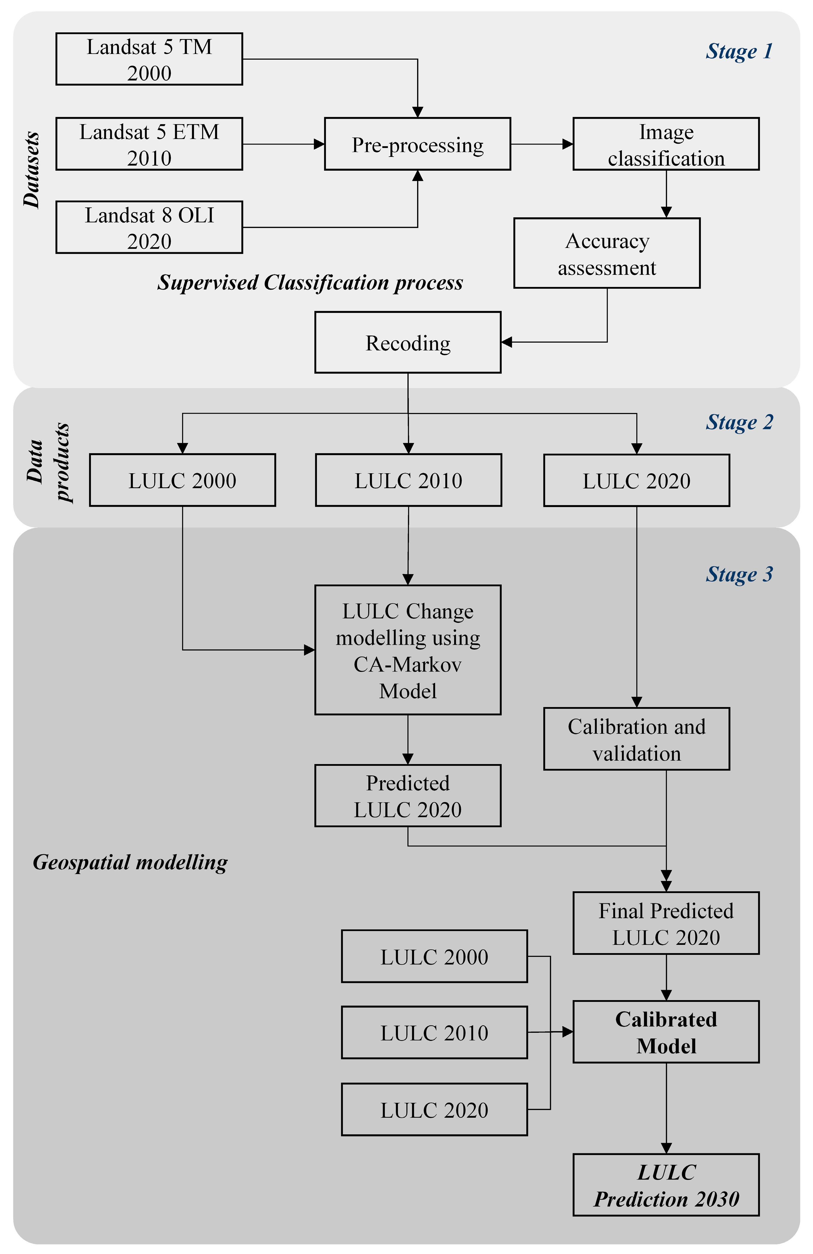 Land 11 02276 g002 Land 11 02276 g002