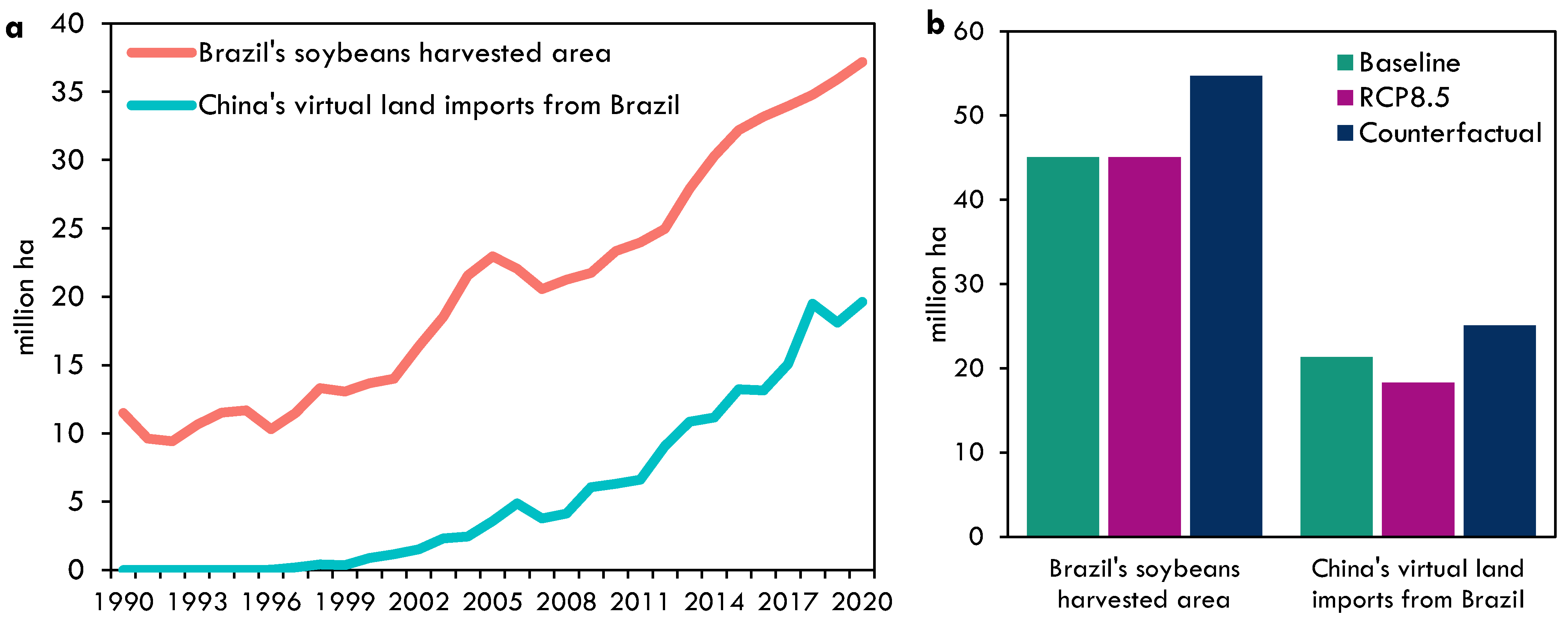 Land 11 02286 g004 Land 11 02286 g004