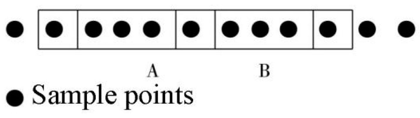 Land 11 02289 g003 Land 11 02289 g003