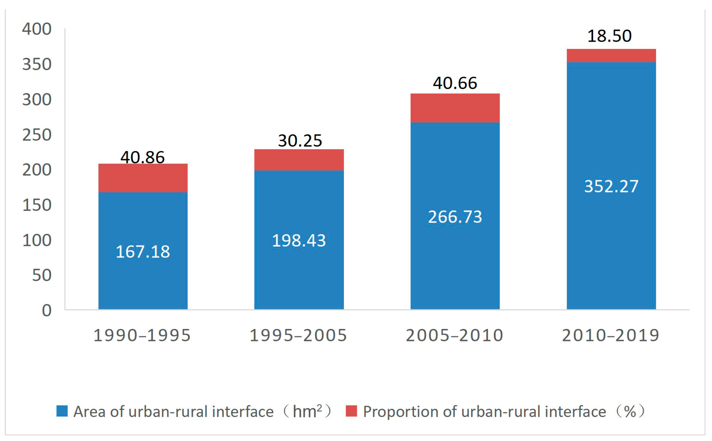 Land 11 02289 g008 Land 11 02289 g008