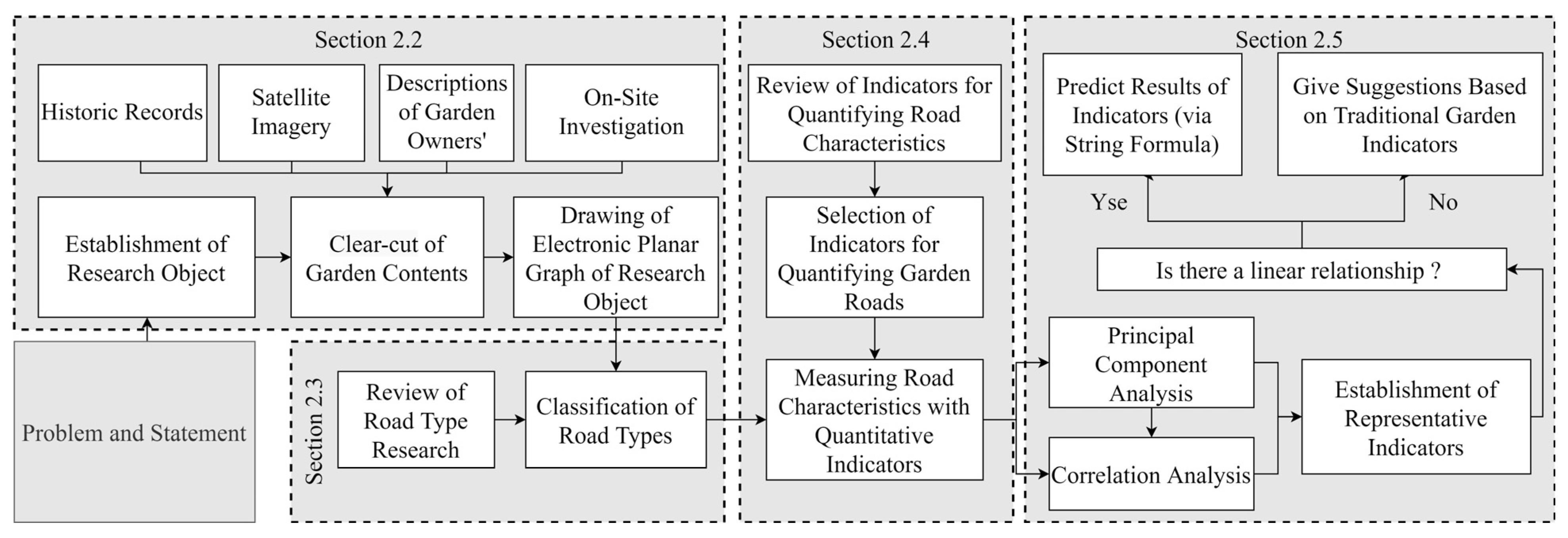Land 11 02304 g001 Land 11 02304 g001