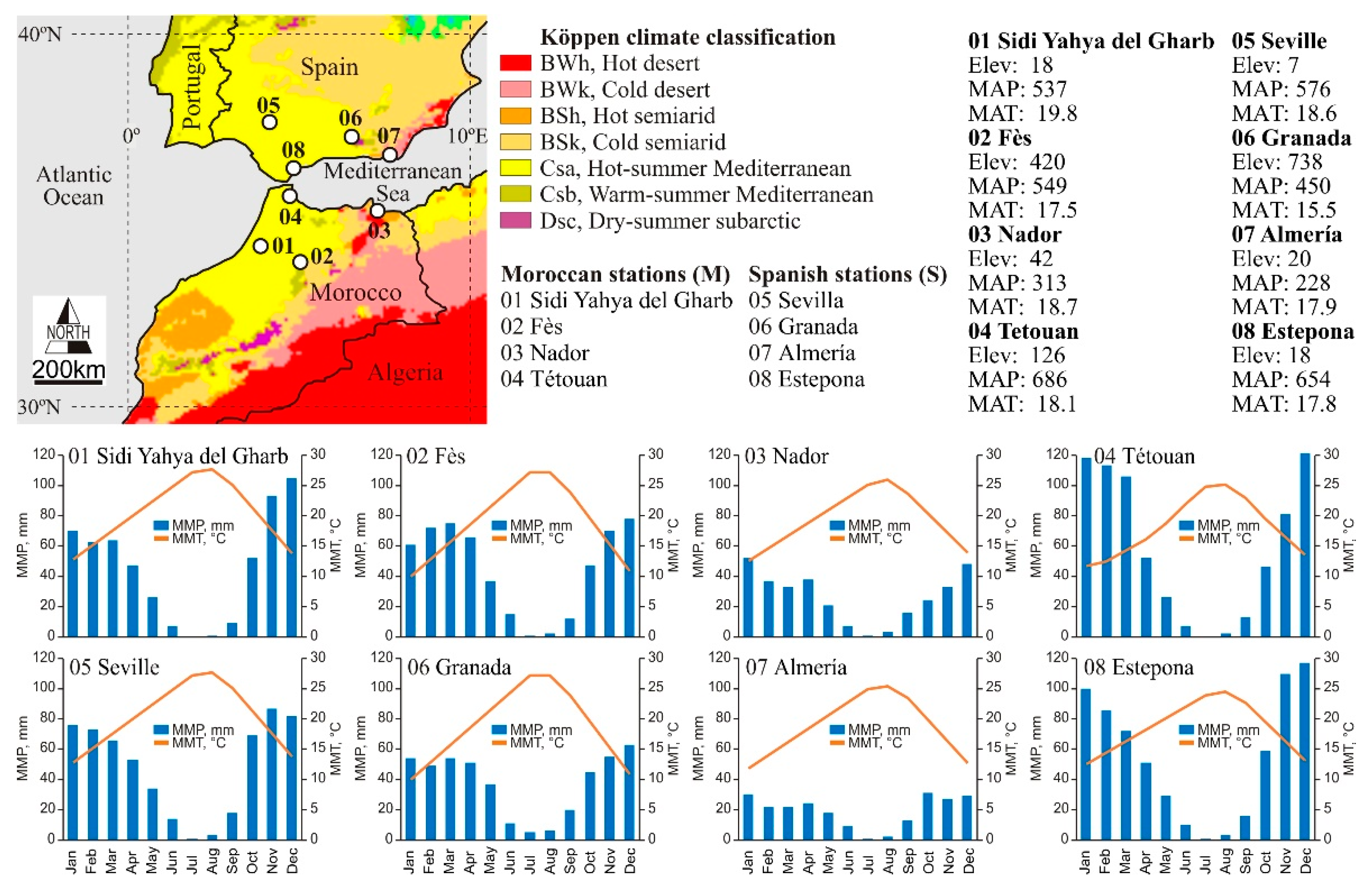 Land 11 02312 g002 Land 11 02312 g002