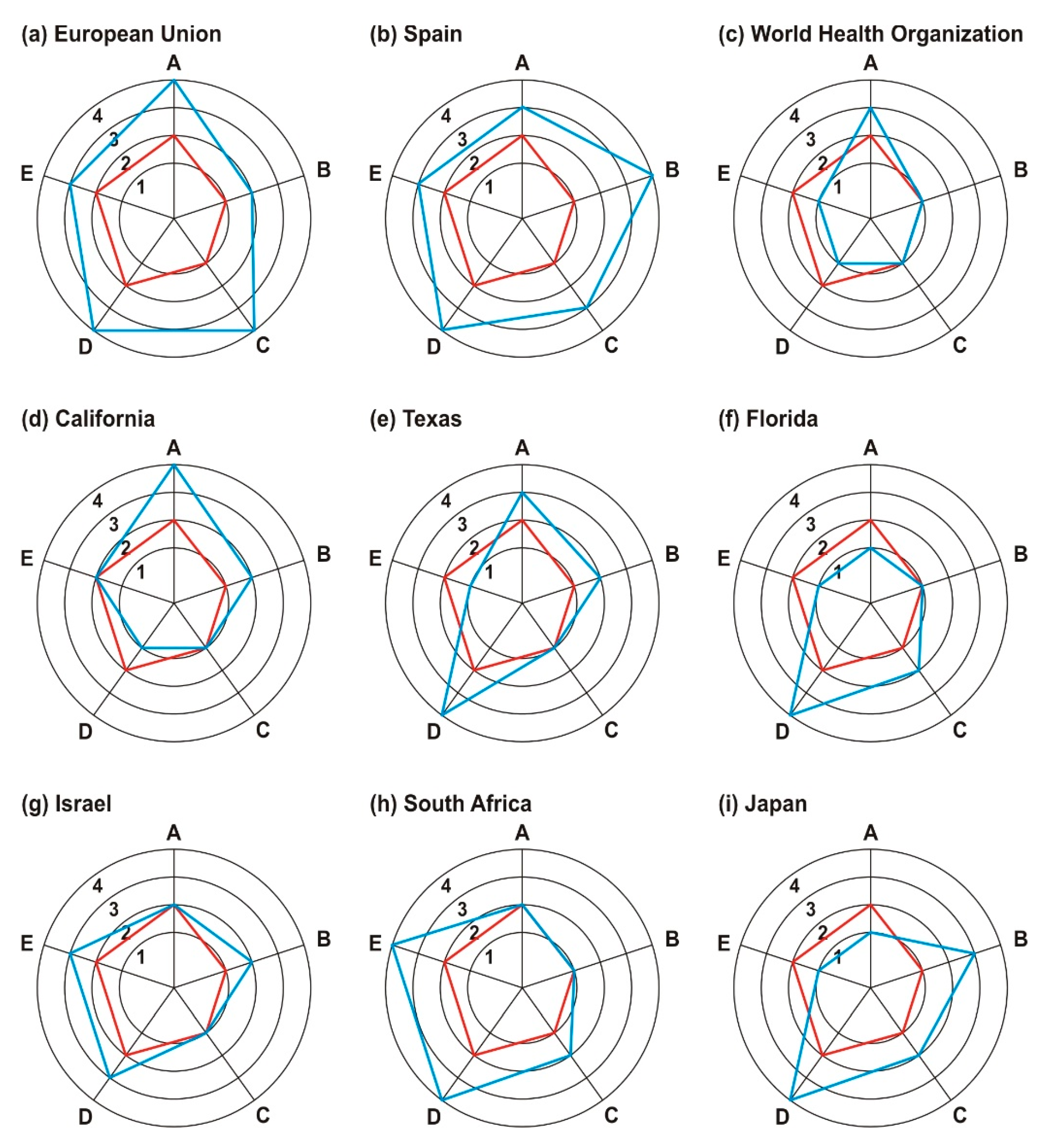Land 11 02312 g003 Land 11 02312 g003