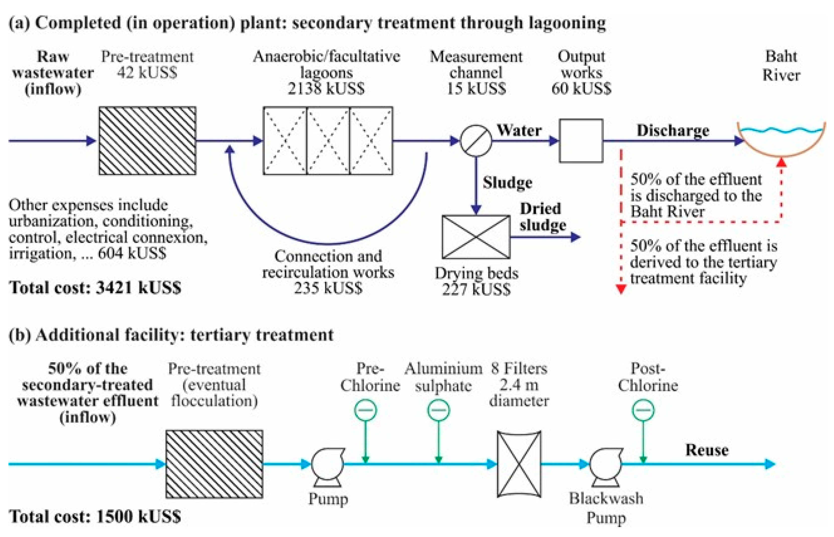 Land 11 02312 g004 Land 11 02312 g004