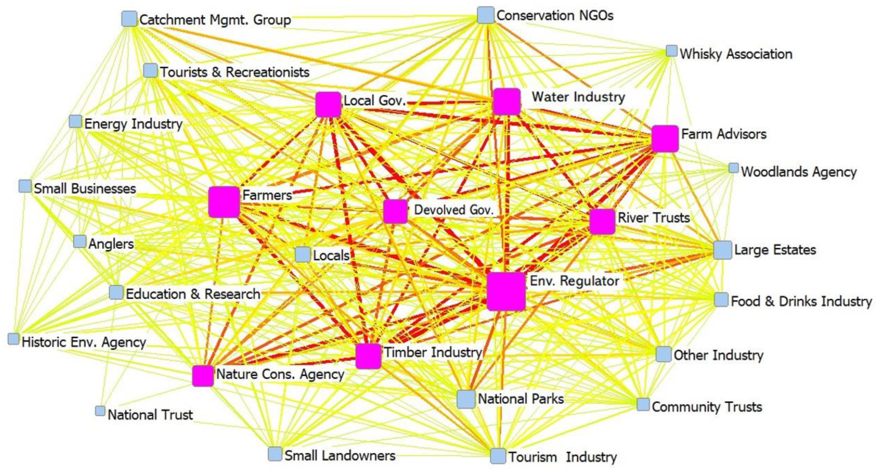 Land 11 02324 g004 Land 11 02324 g004