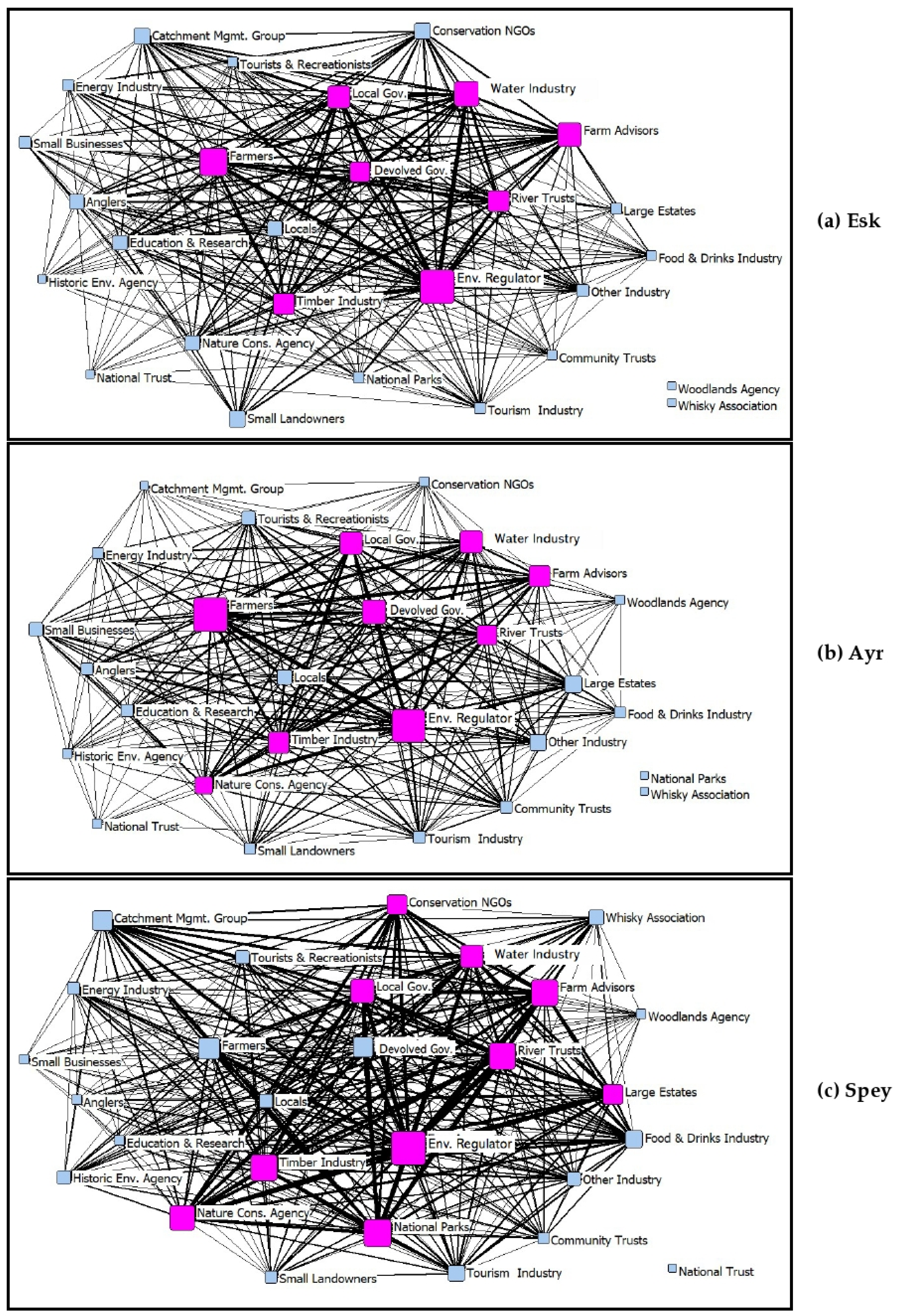 Land 11 02324 g005 Land 11 02324 g005