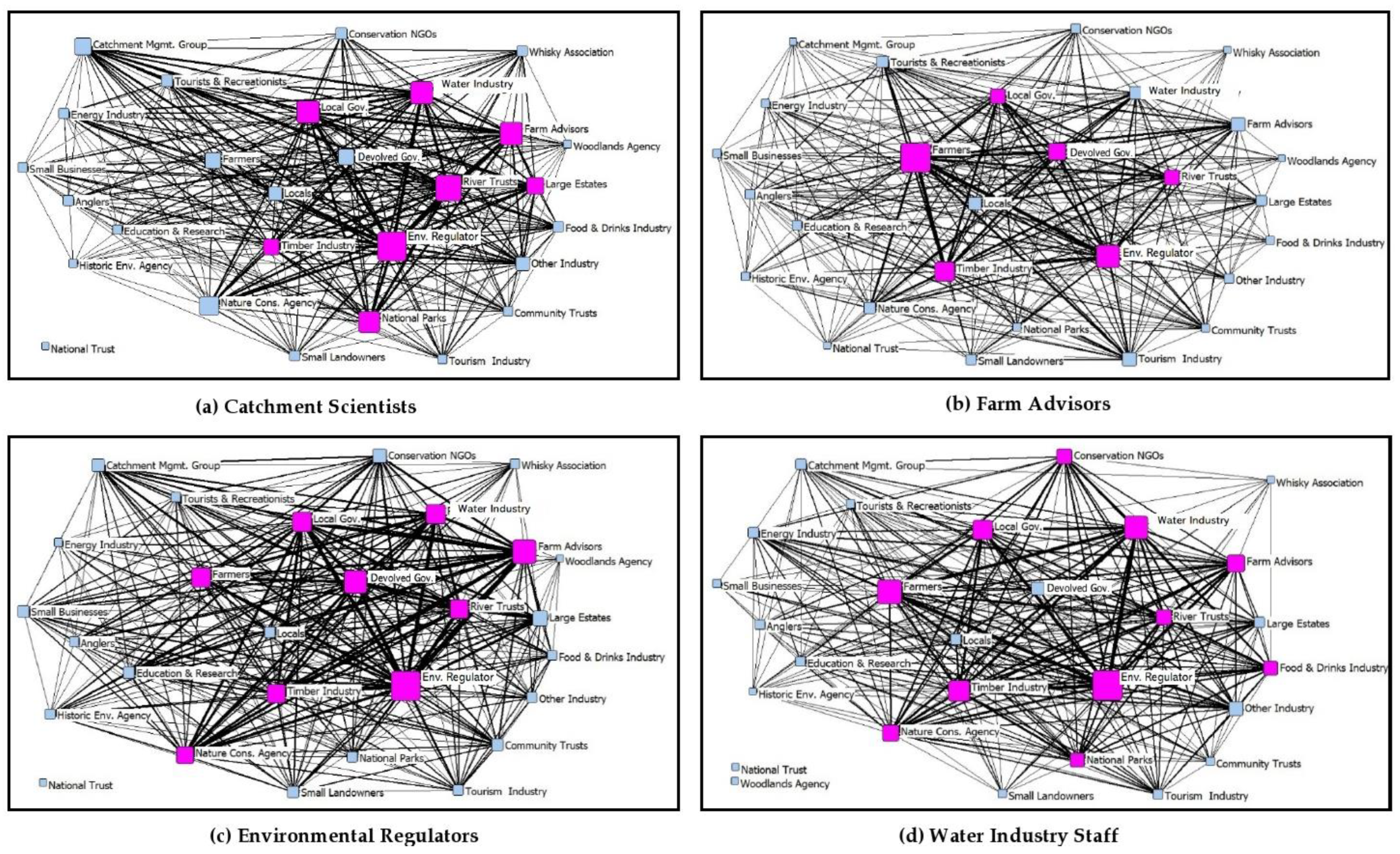 Land 11 02324 g006 Land 11 02324 g006