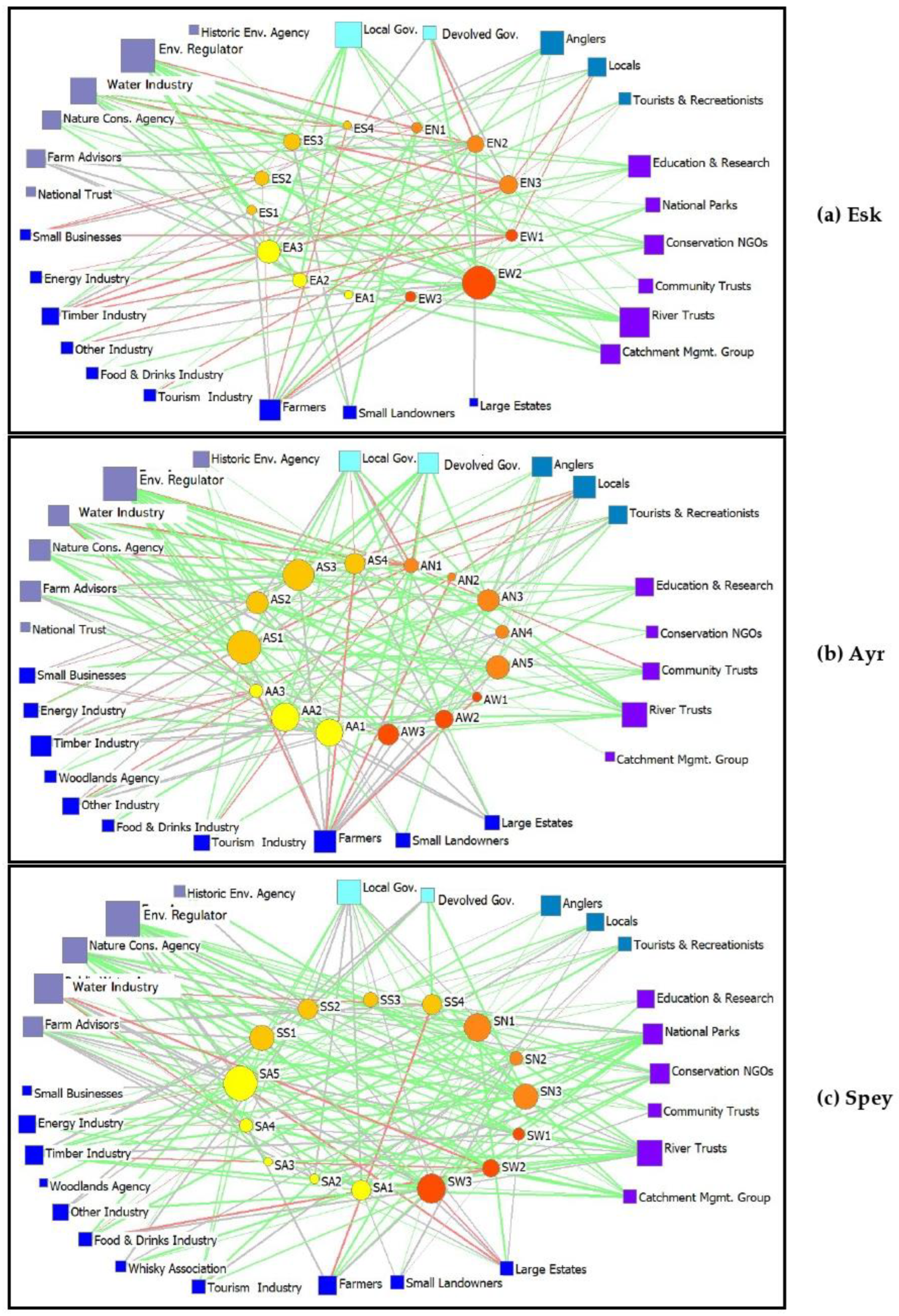 Land 11 02324 g007 Land 11 02324 g007
