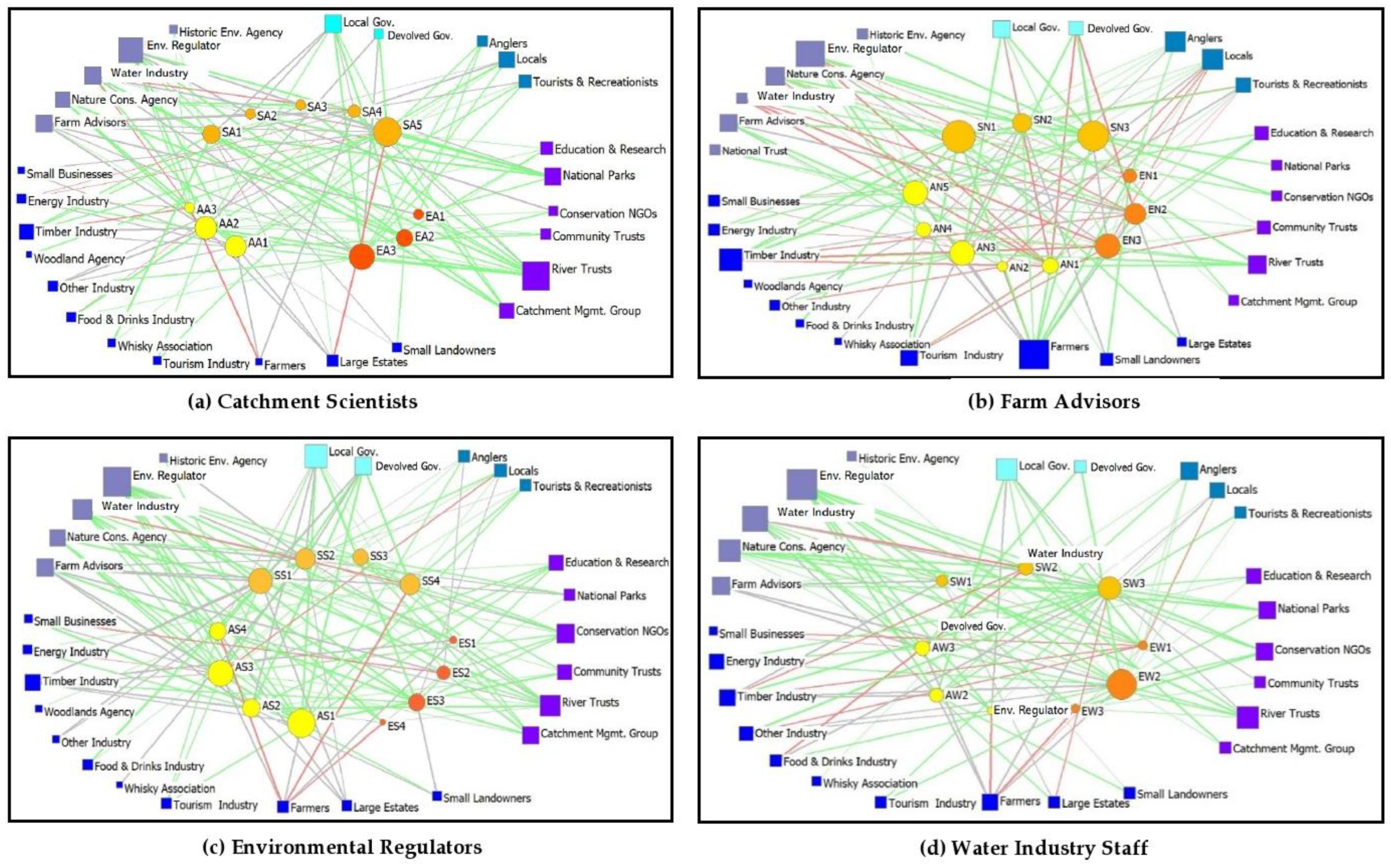 Land 11 02324 g008 Land 11 02324 g008