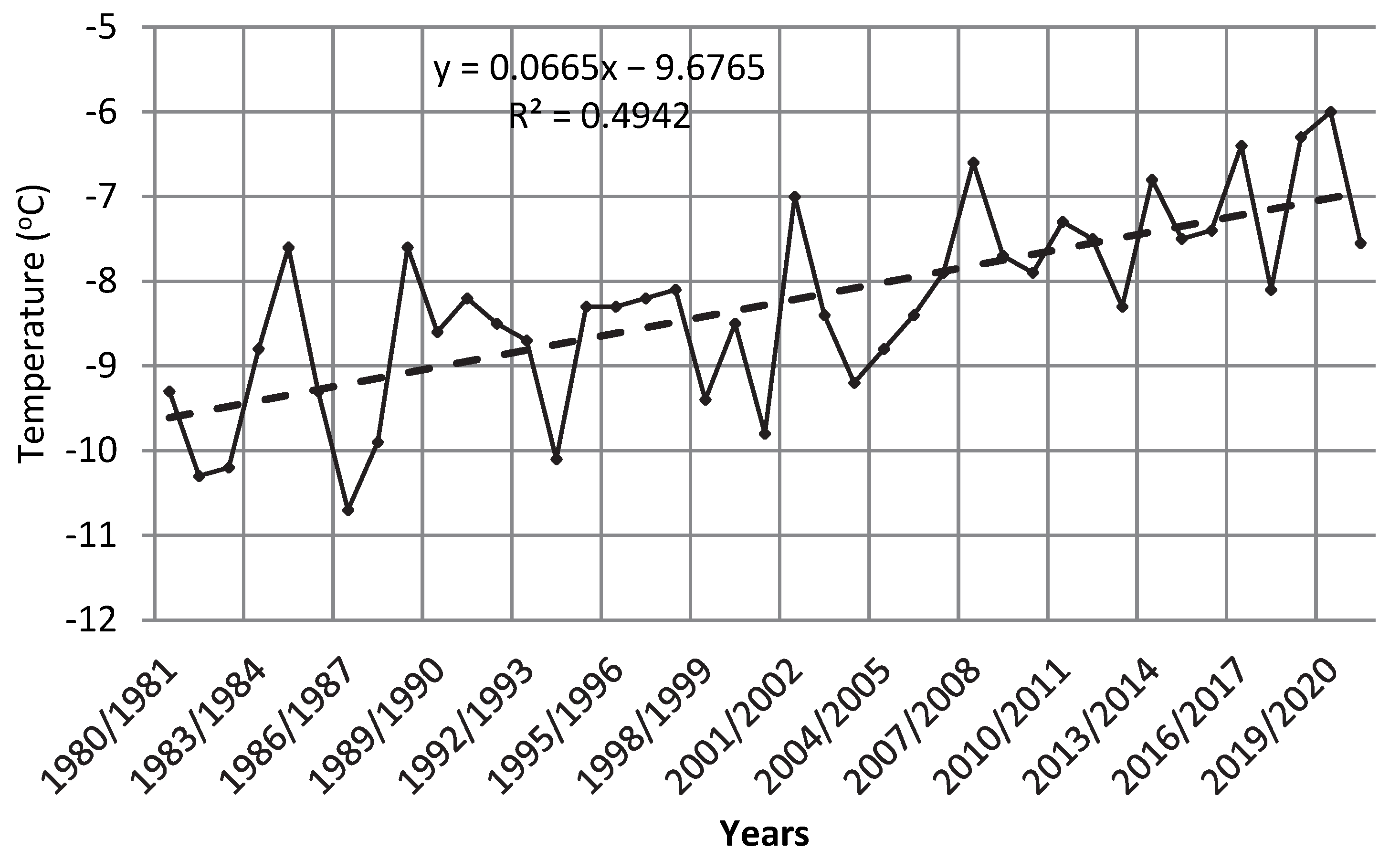 Land 11 02331 g002 Land 11 02331 g002