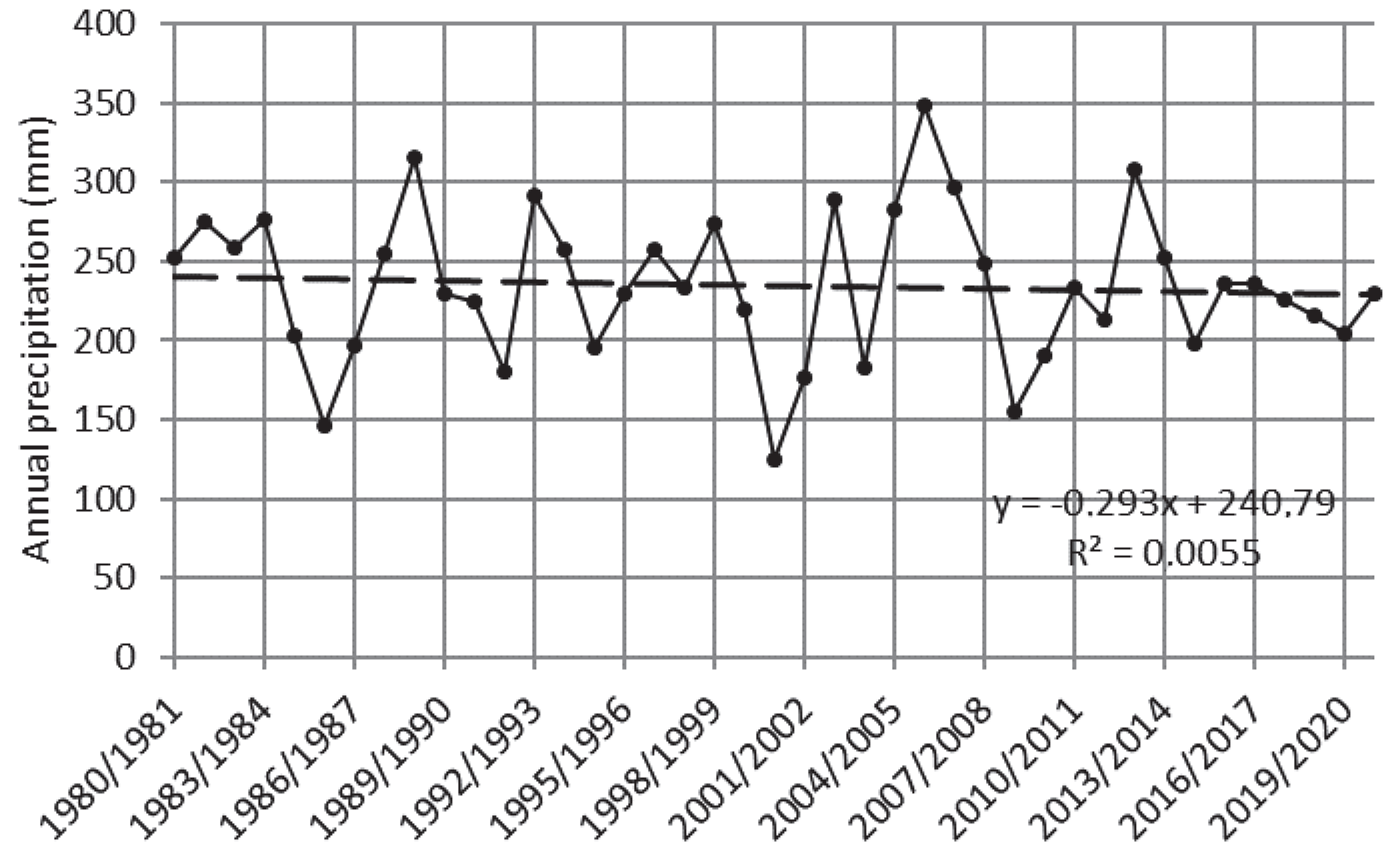 Land 11 02331 g003 Land 11 02331 g003