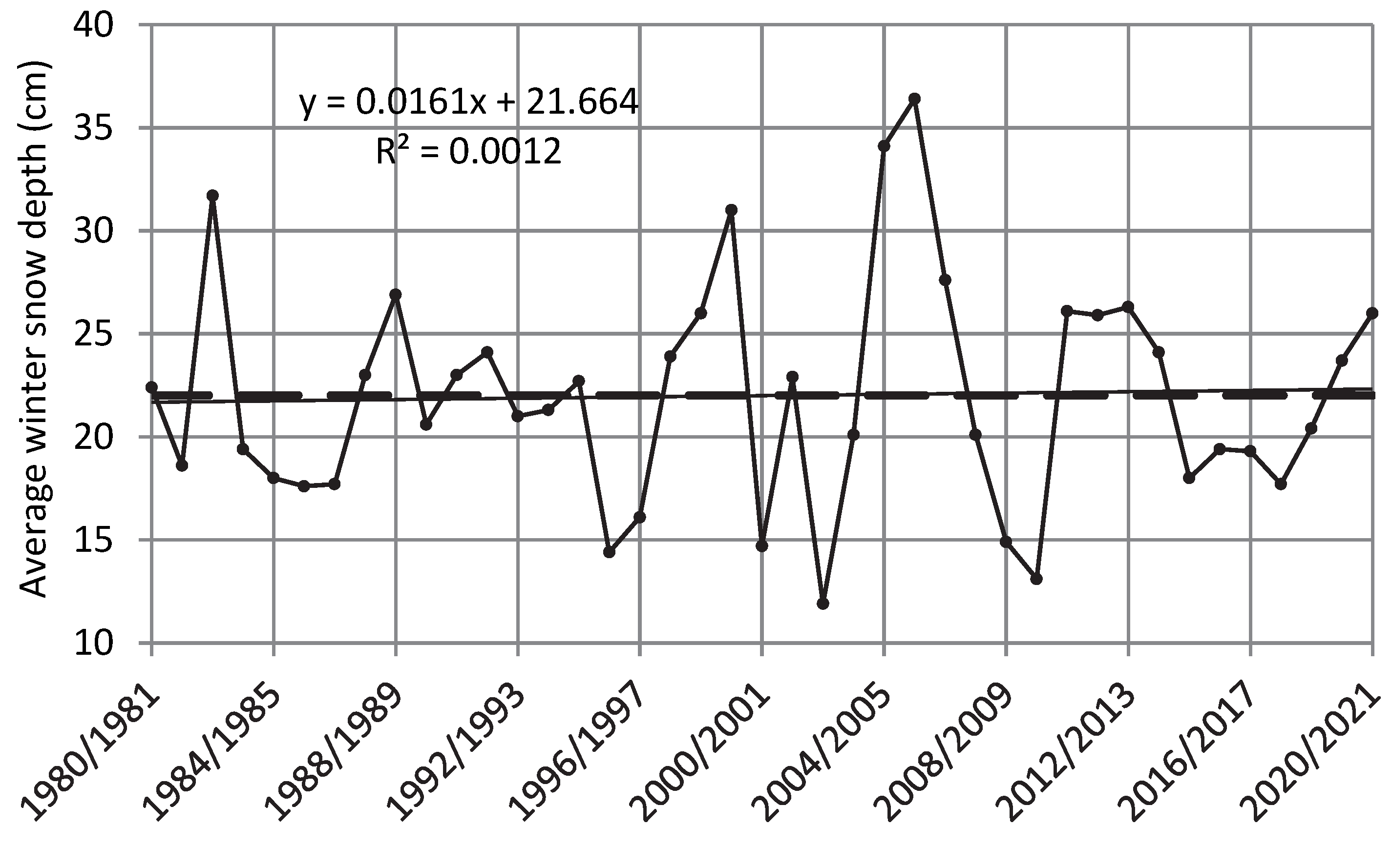 Land 11 02331 g004 Land 11 02331 g004