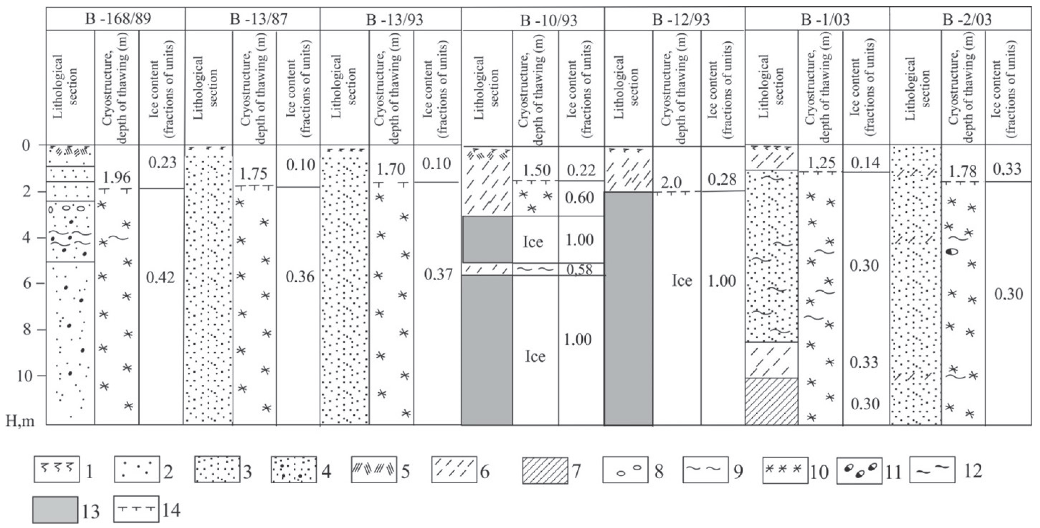Land 11 02331 g005 Land 11 02331 g005