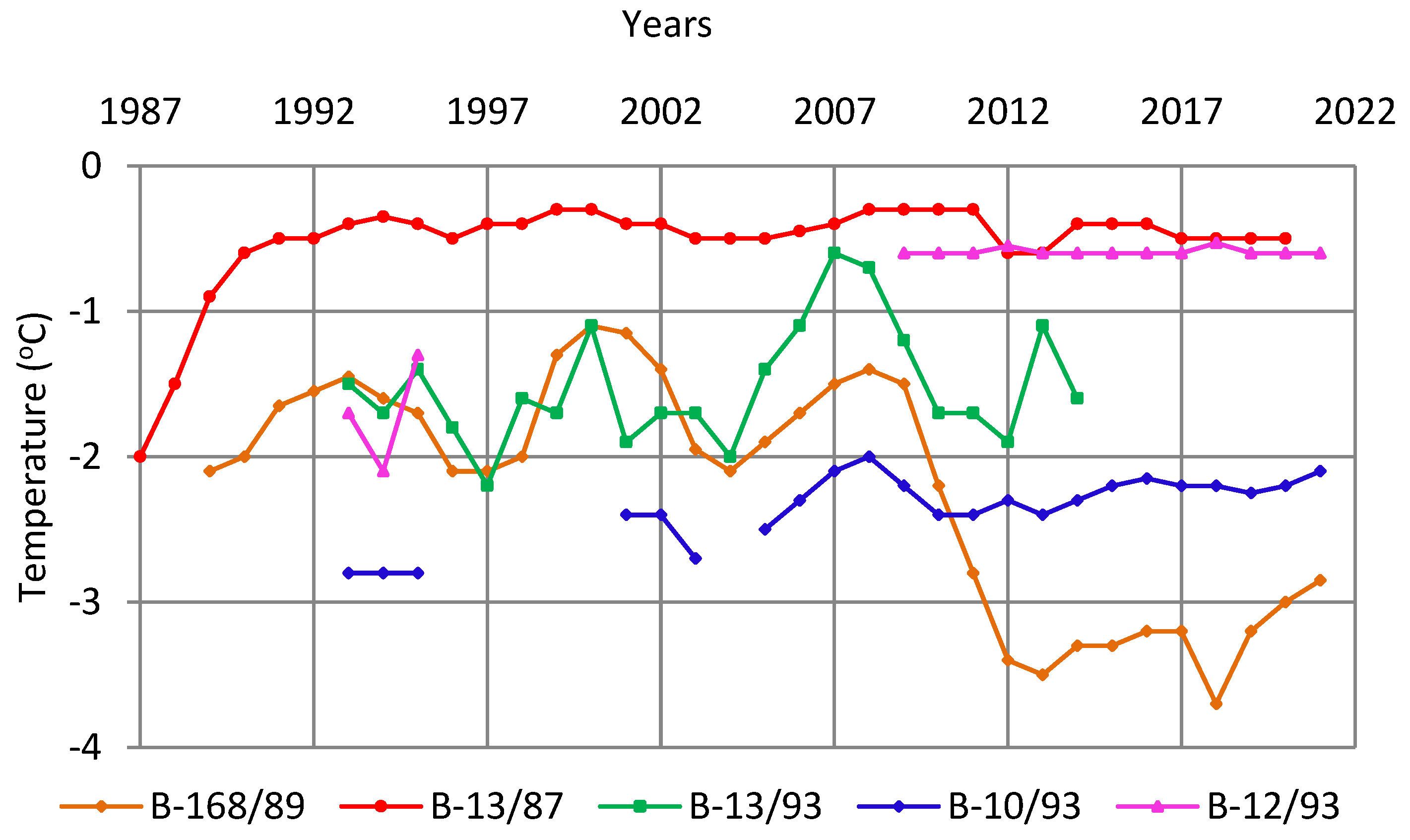 Land 11 02331 g006 Land 11 02331 g006