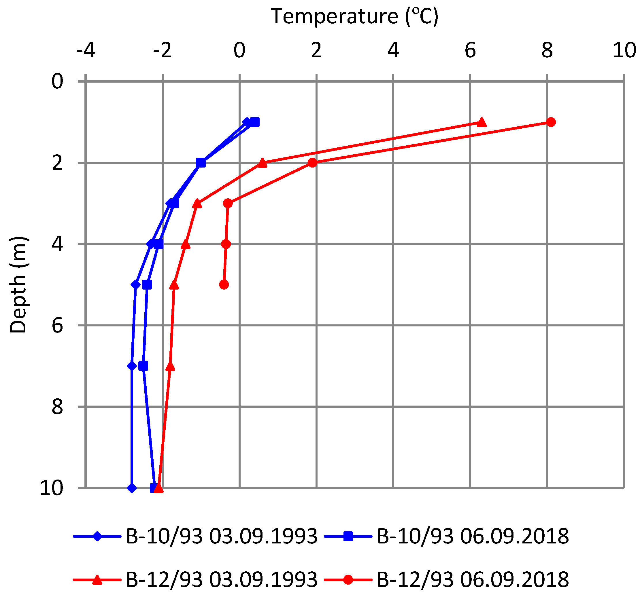 Land 11 02331 g007 Land 11 02331 g007