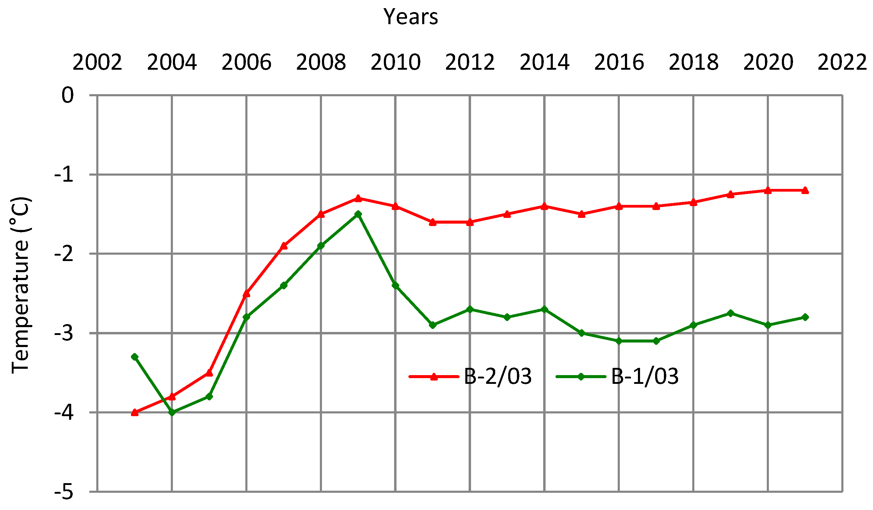 Land 11 02331 g009 Land 11 02331 g009