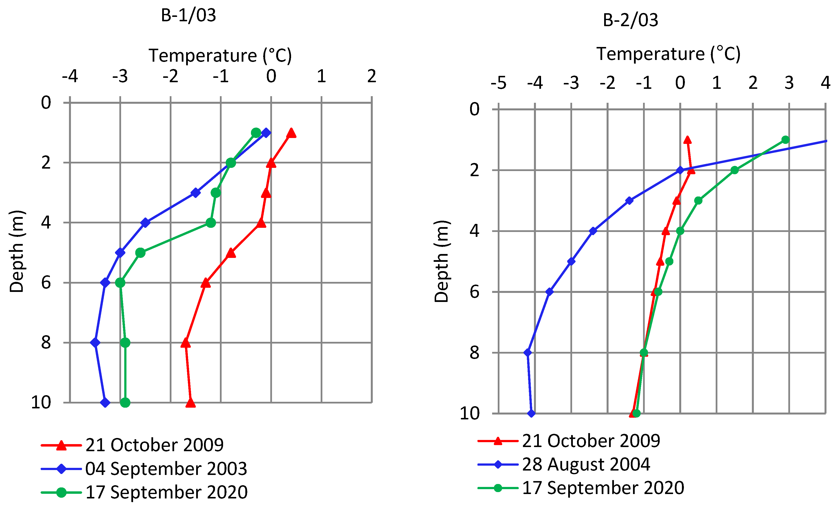 Land 11 02331 g010 Land 11 02331 g010