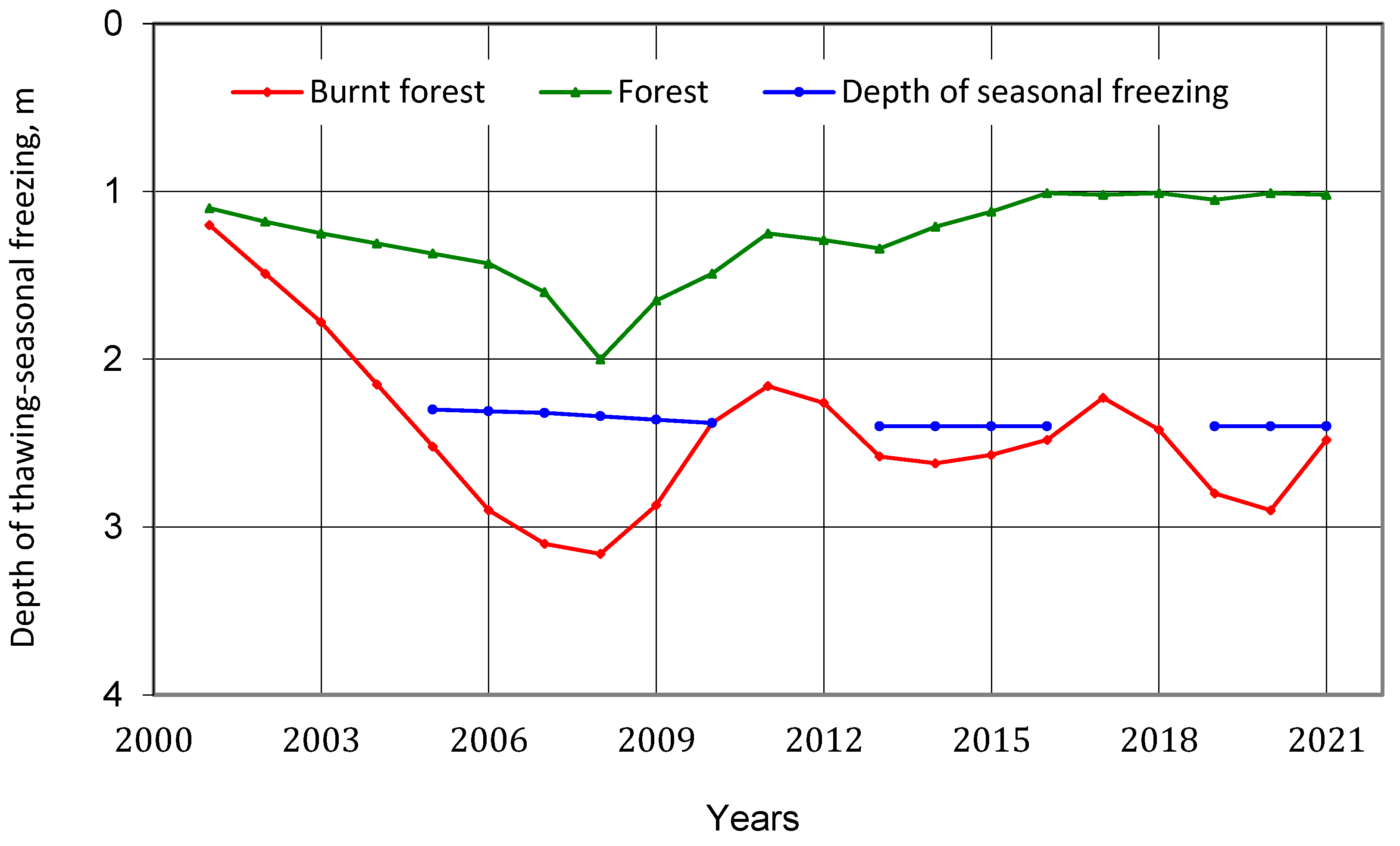 Land 11 02331 g011 Land 11 02331 g011