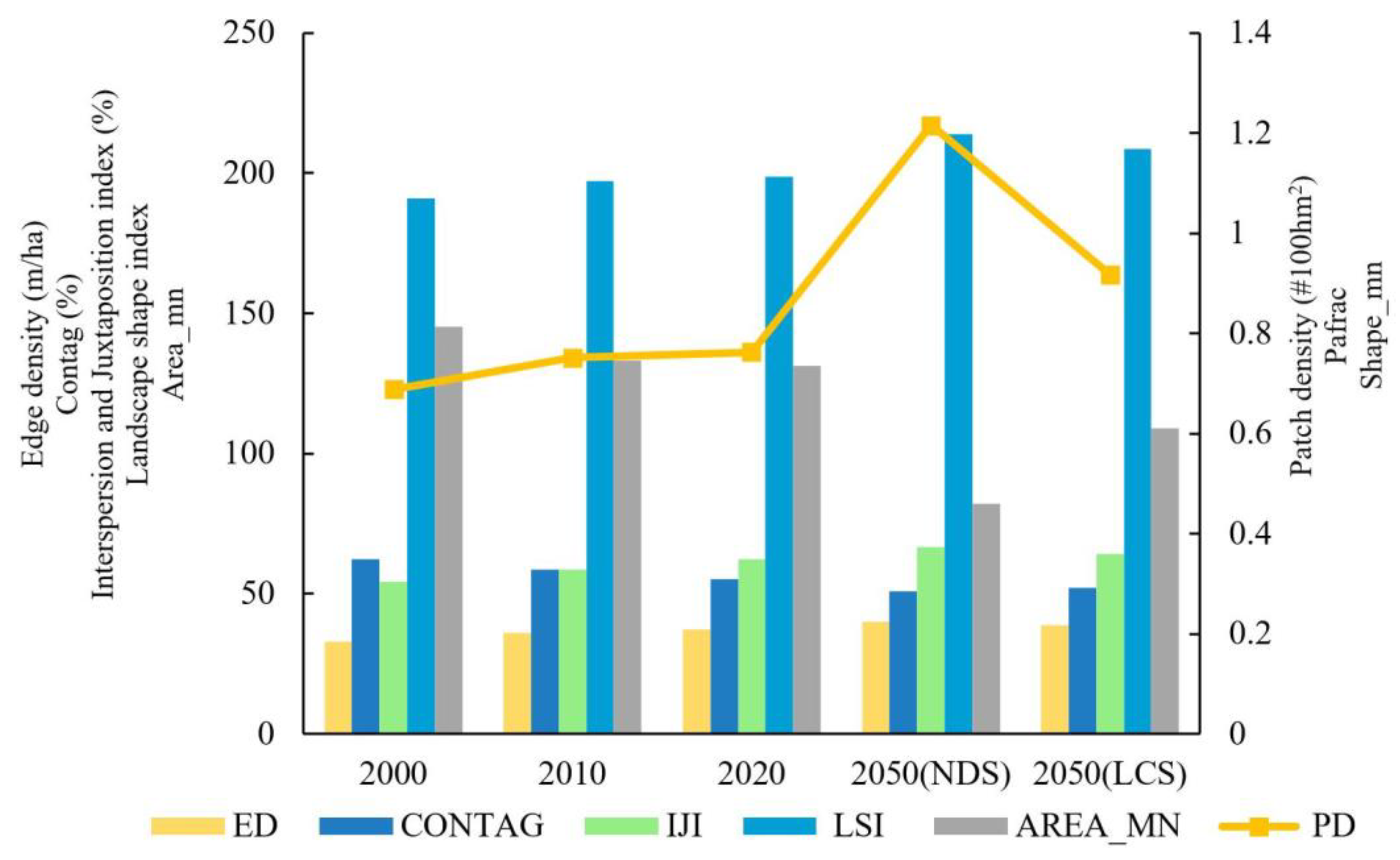 Land 11 02333 g006 Land 11 02333 g006