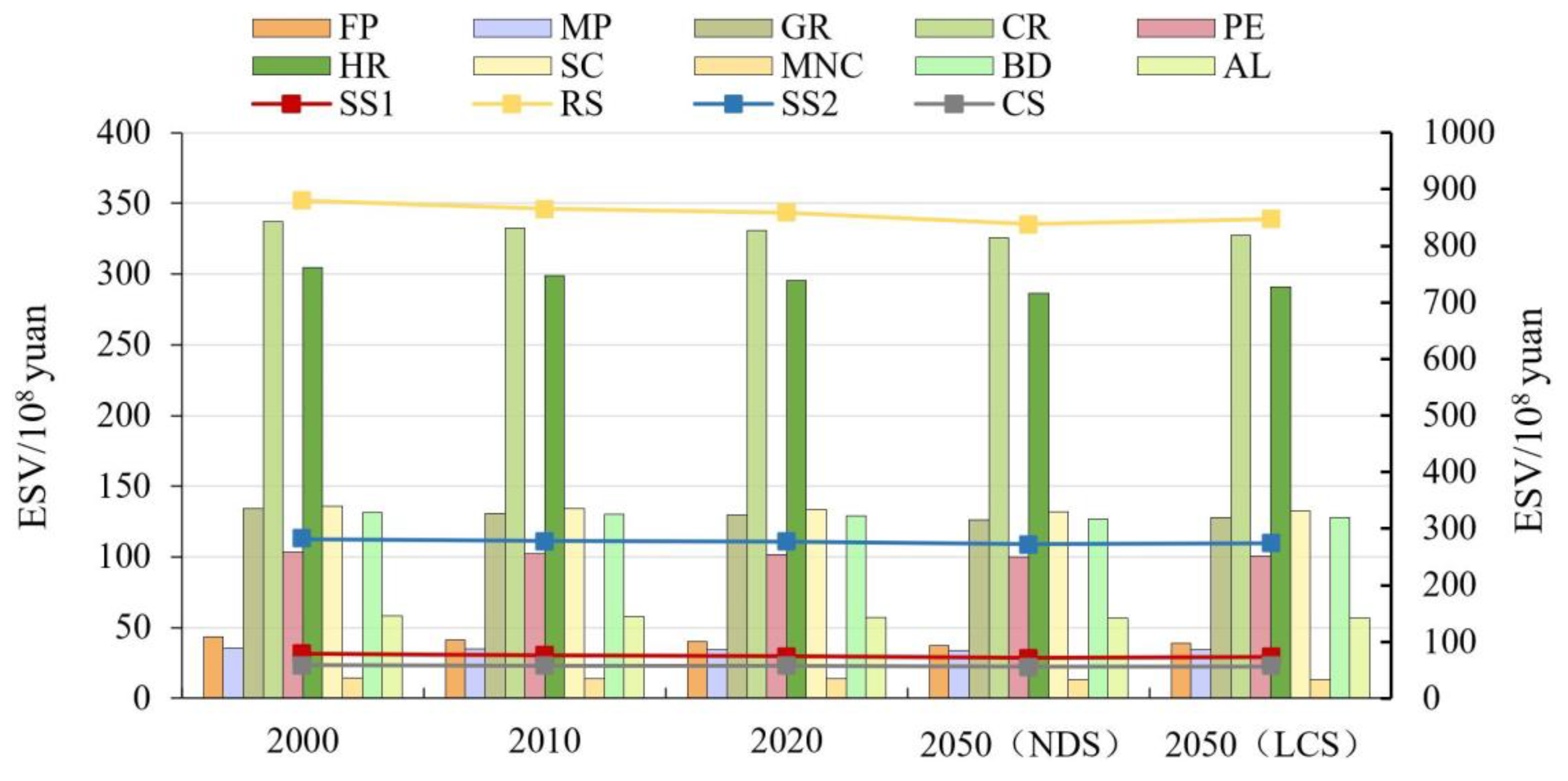 Land 11 02333 g009 Land 11 02333 g009