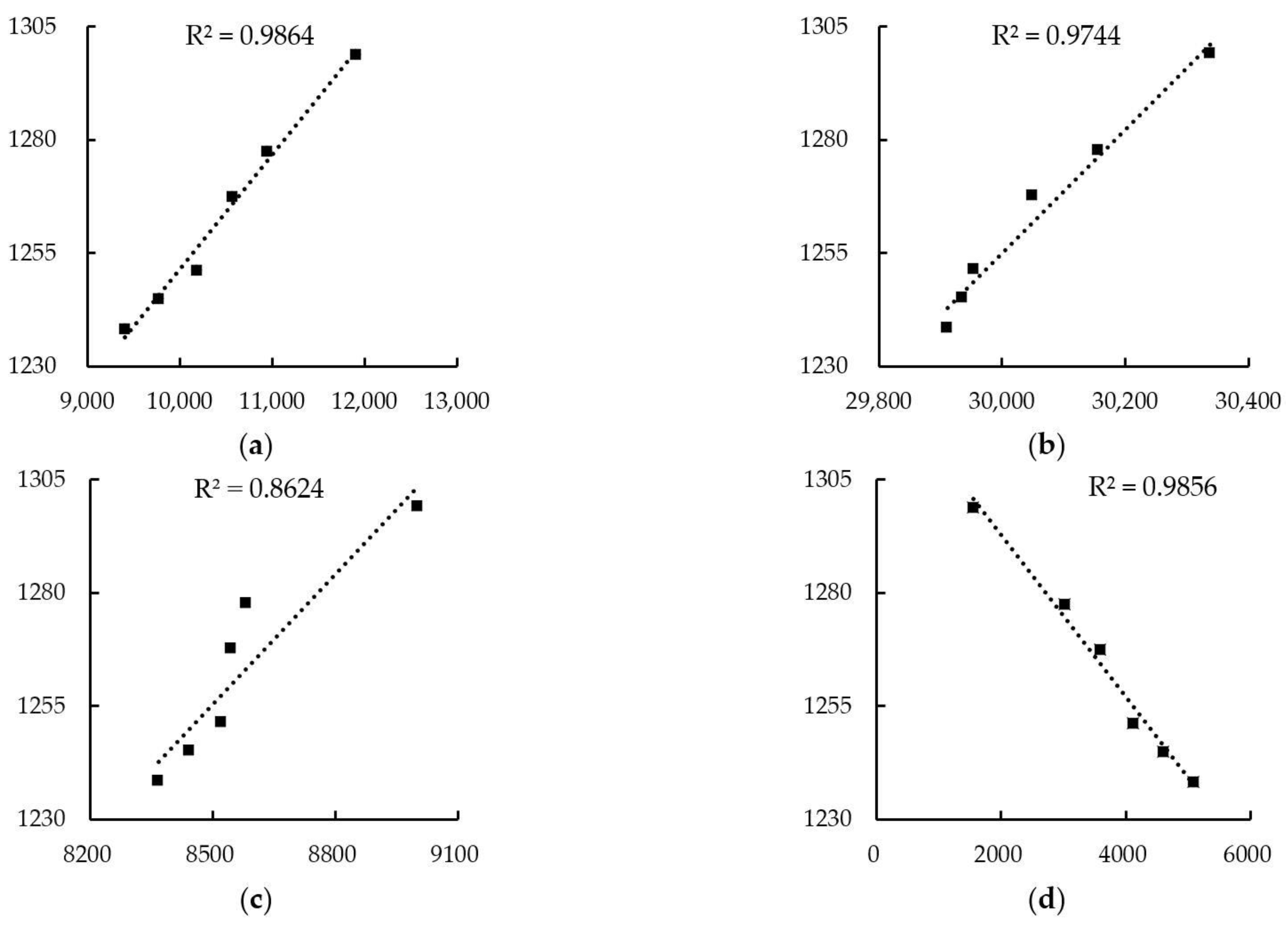 Land 11 02333 g011 Land 11 02333 g011
