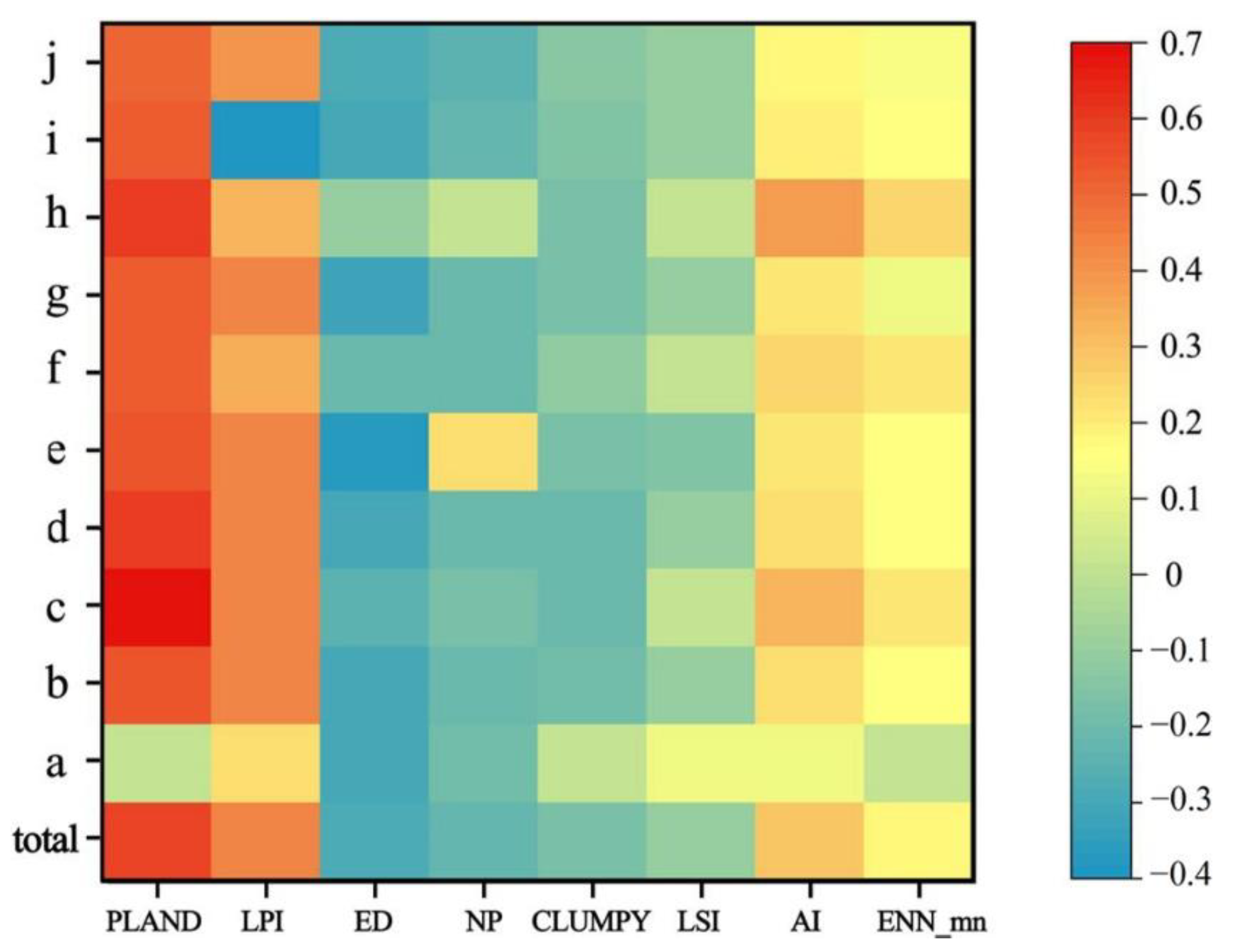 Land 11 02333 g012 Land 11 02333 g012
